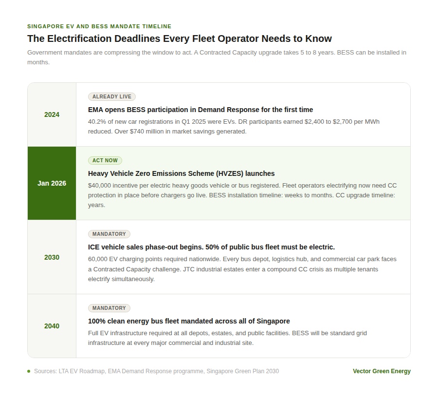 mandate_timeline mandate_timeline