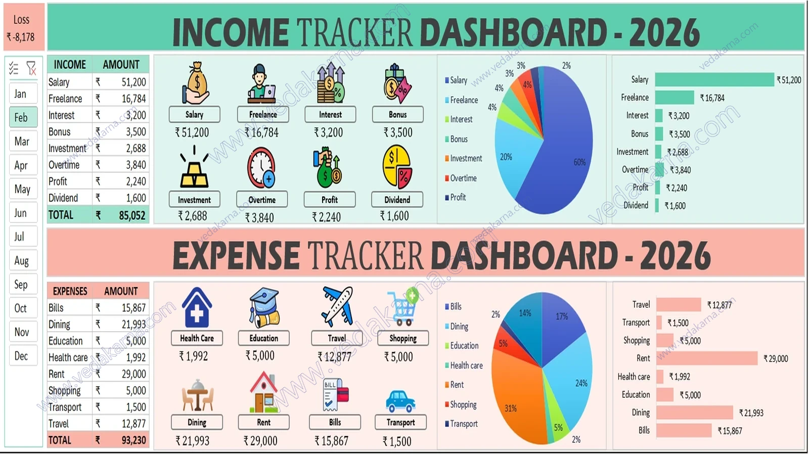 Template view