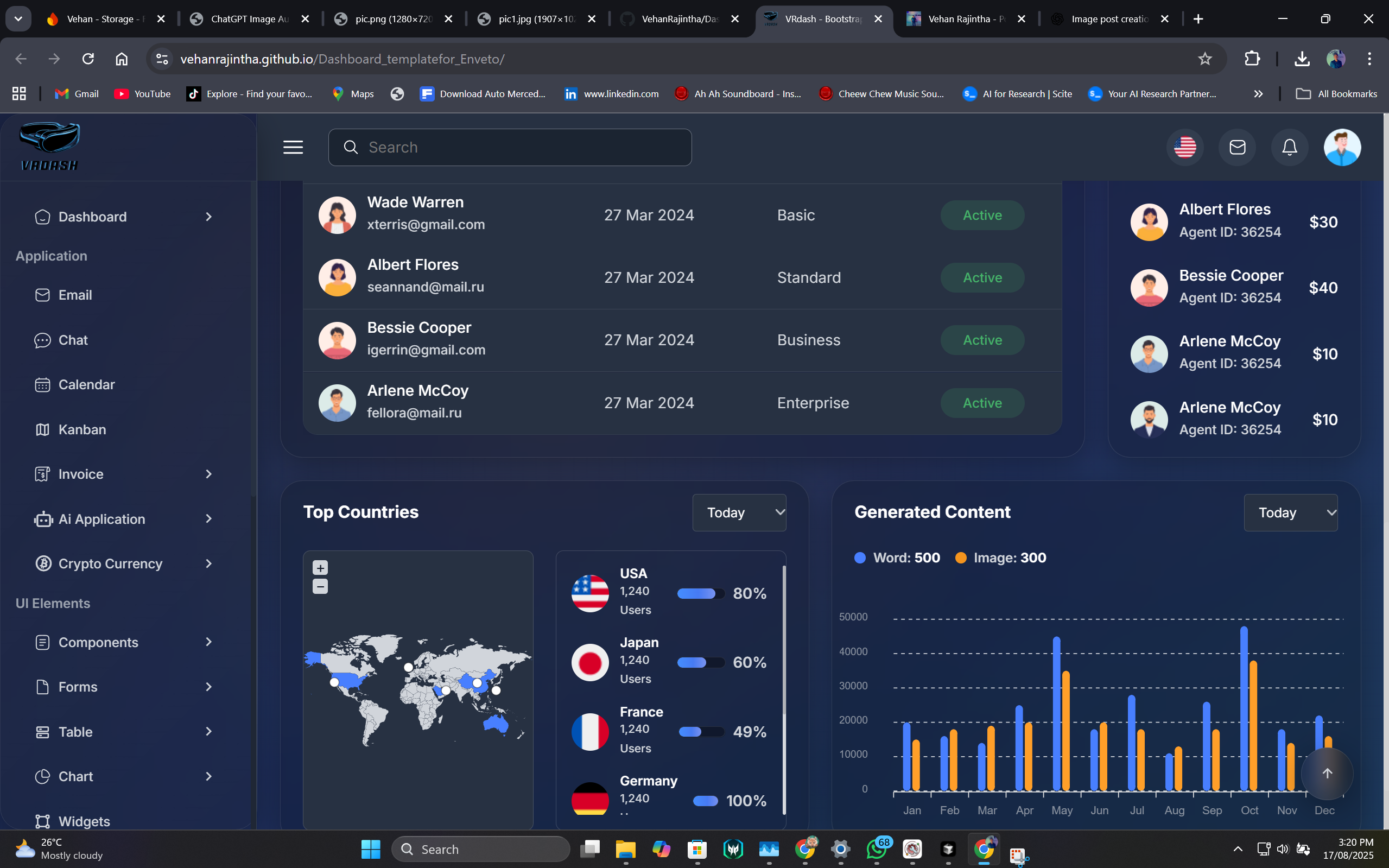 Dashboard Template for Enveto