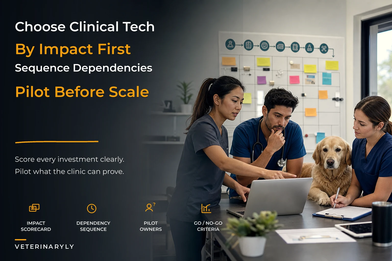 Practice Digital Roadmap for Prioritizing Clinical Tech Investments