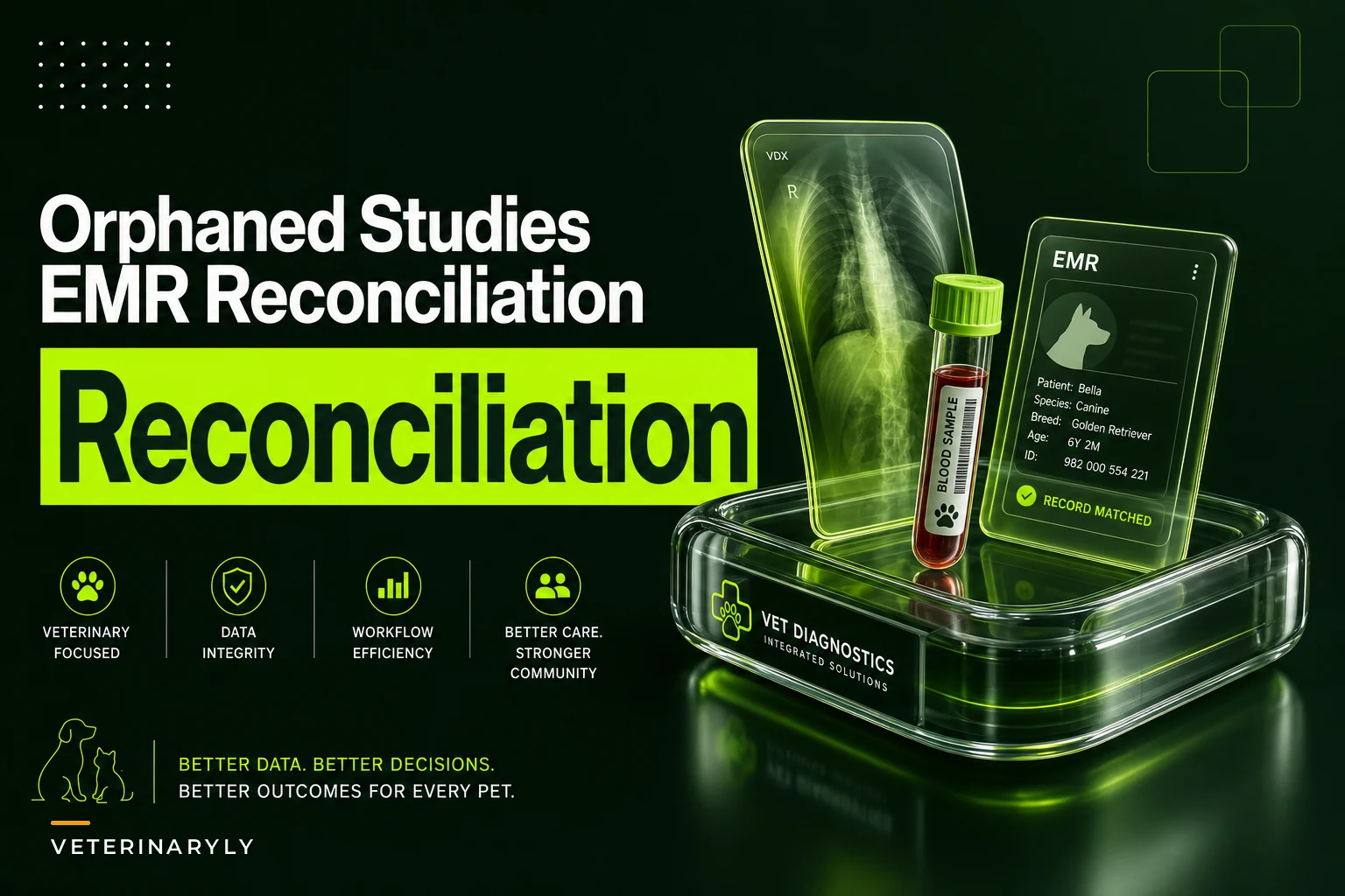 Prevent Orphaned Studies with EMR‑Imaging‑Lab Reconciliation