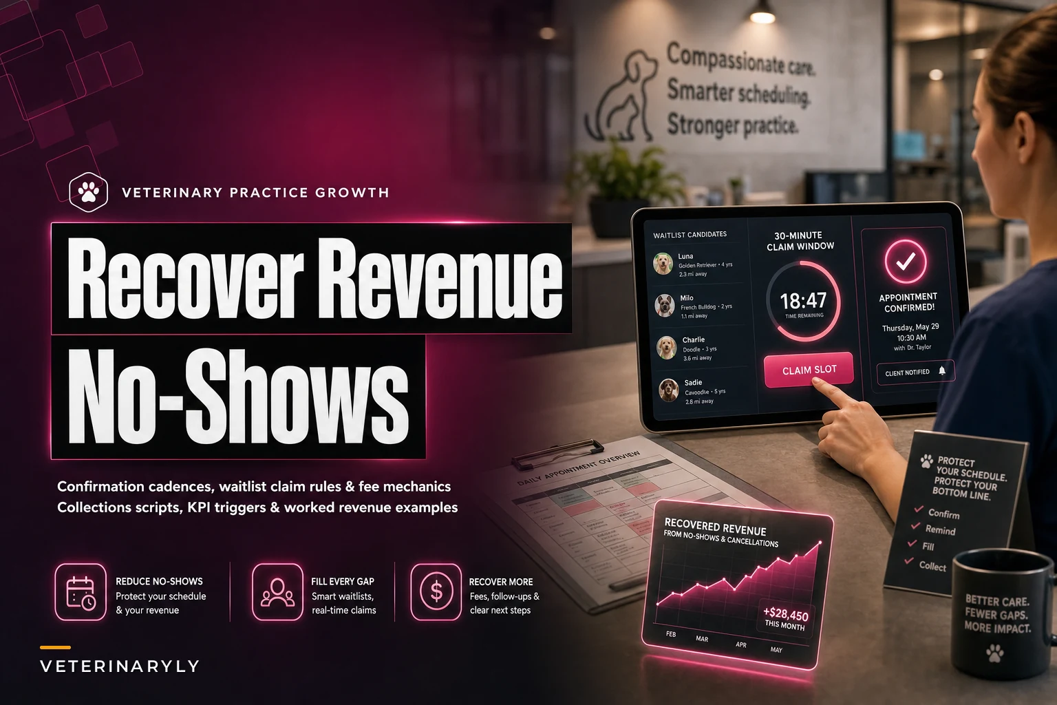 Recover Revenue Lost to No-Shows and Cancellations