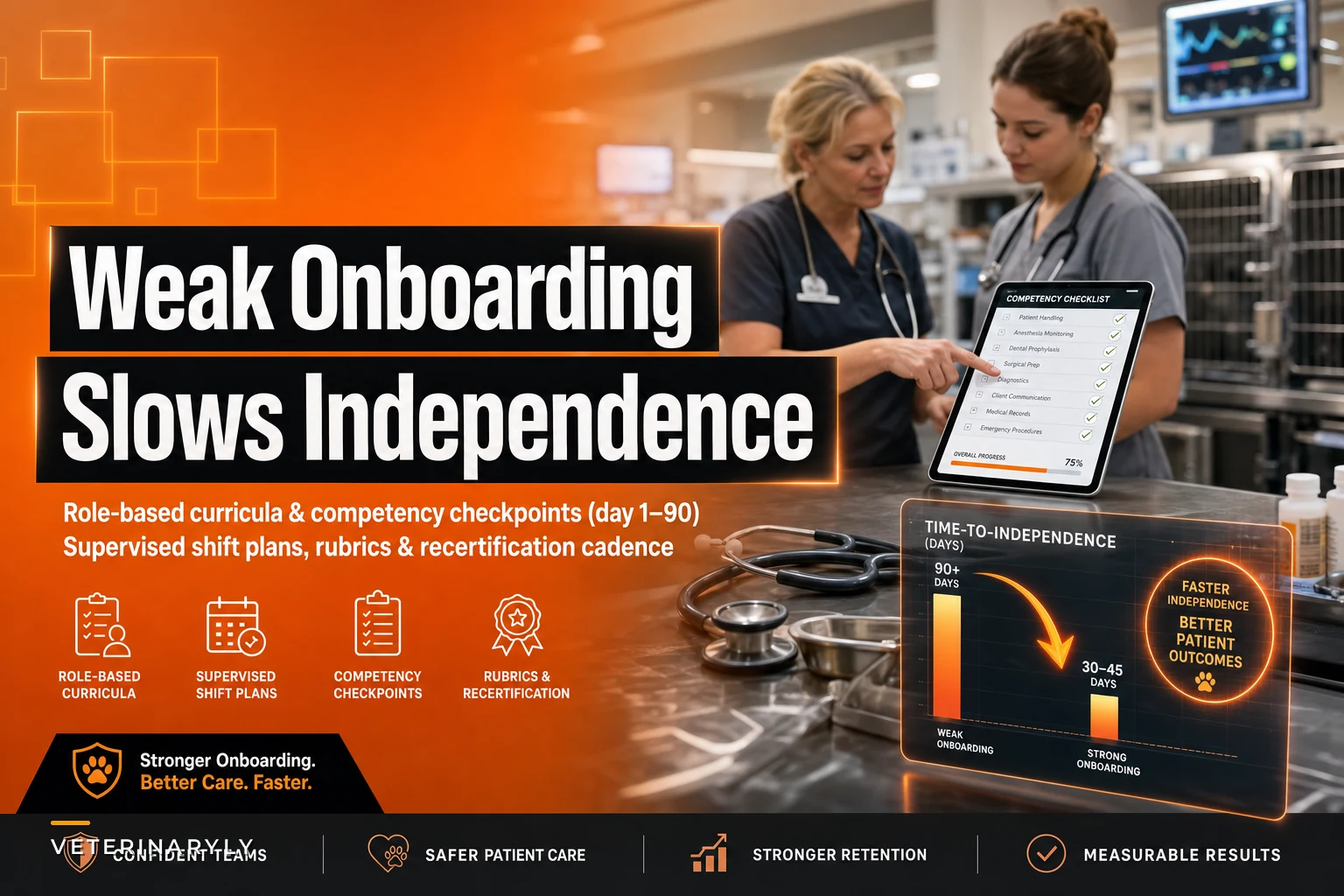 Weak Onboarding Extends Time‑to‑Independence: A Veterinary New‑Hire Competency and Sign‑Off Program