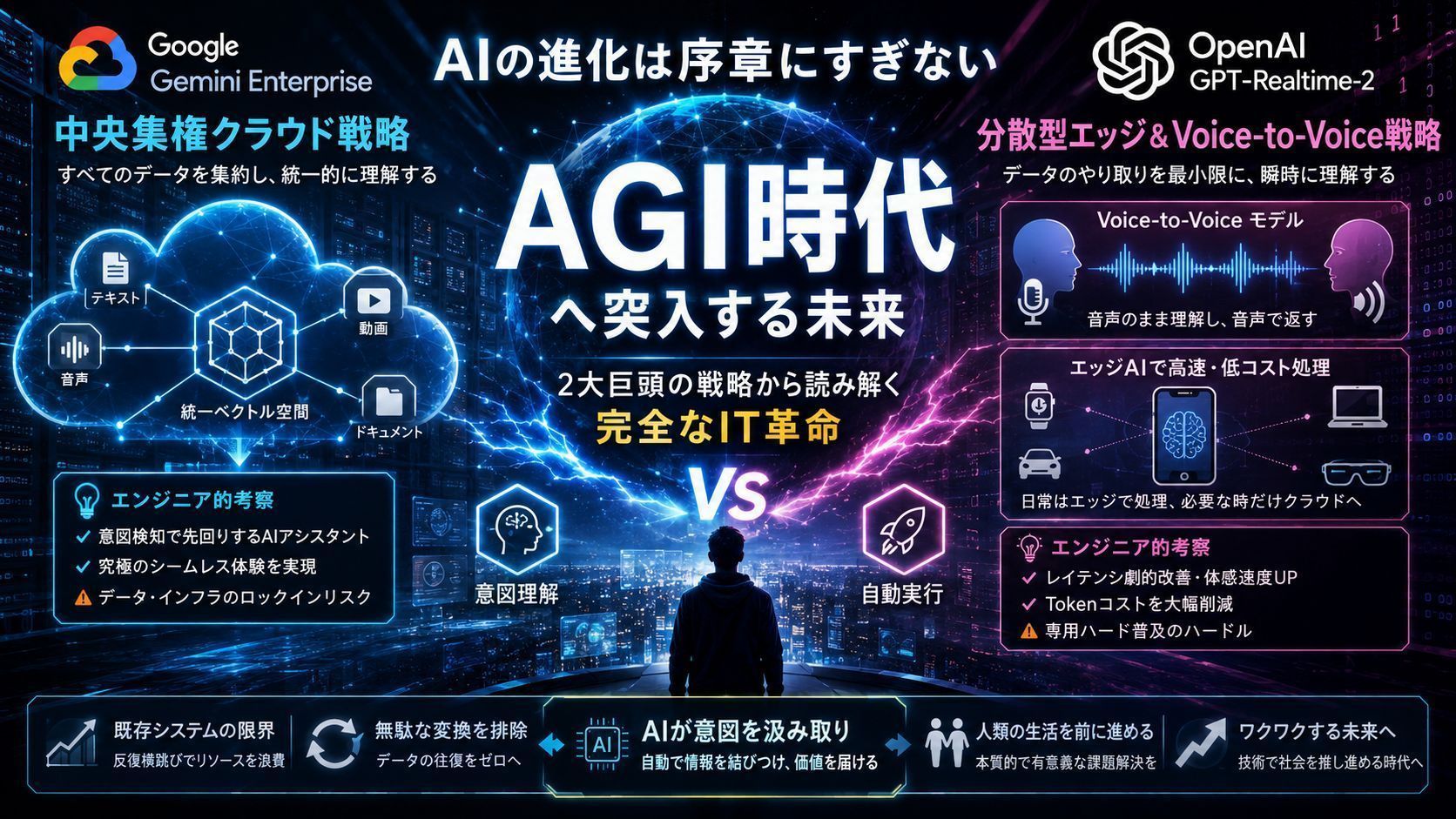 AGI 時代の到来：Google と OpenAI の戦略比較とエンジニアの未来