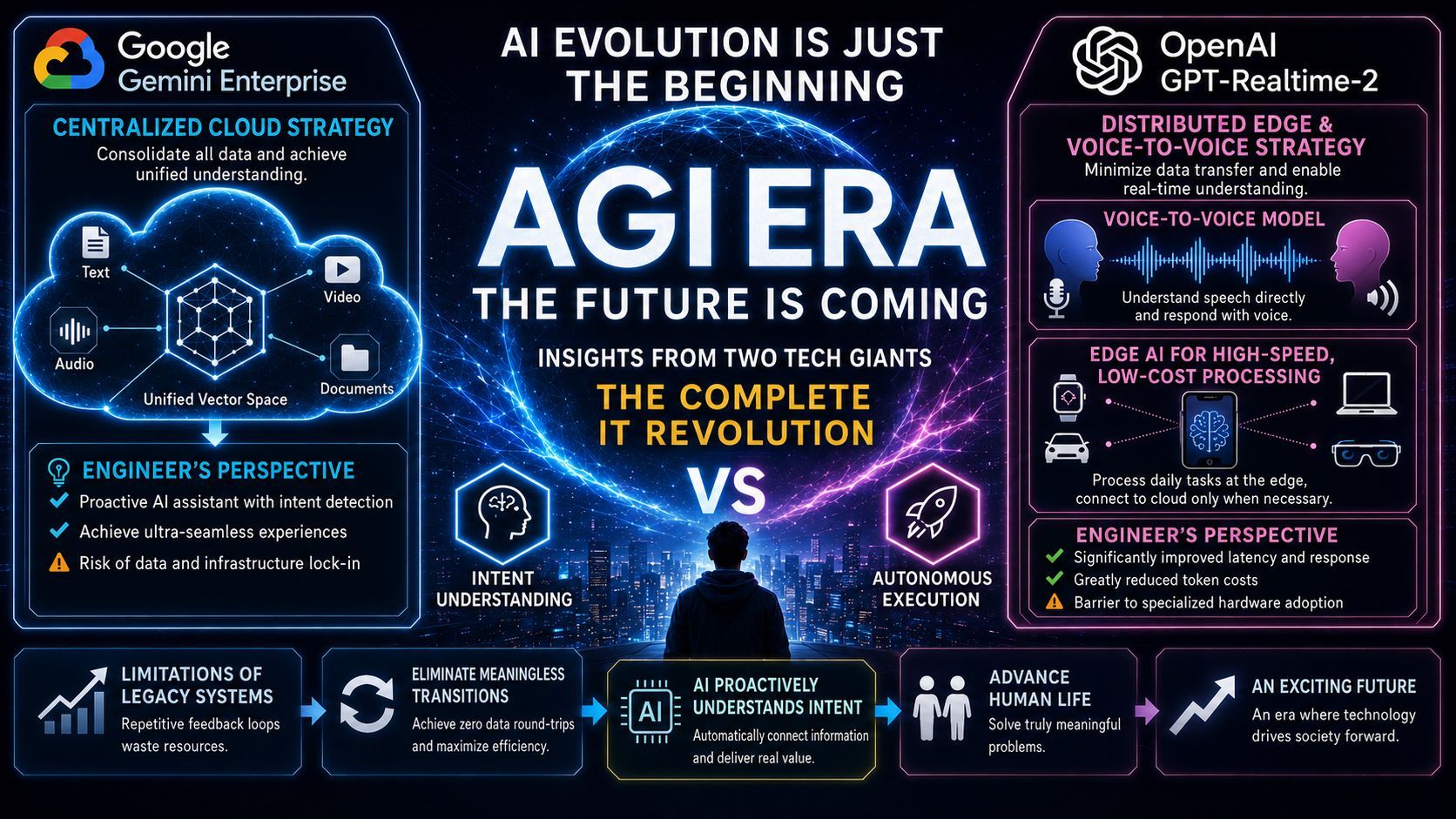 The Dawn of the AGI Era: A Strategic Comparison Between Google and OpenAI, and the Future for Engineers