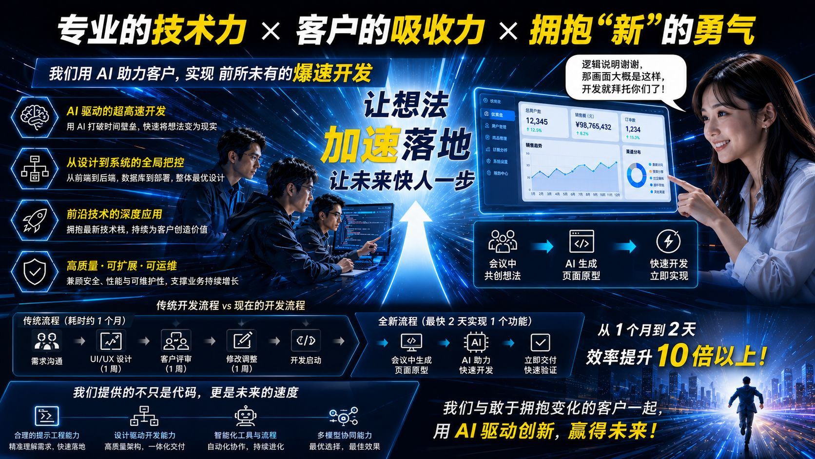 【实录】会议当场直接生成画面设计，客户惊呆😲！“VibeCoding”彻底粉碎IT开发的旧世界。