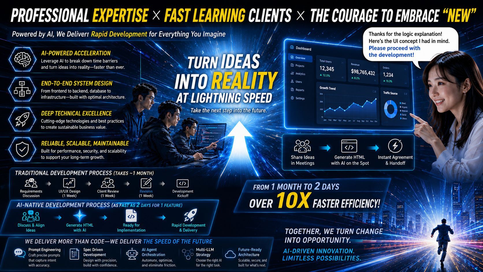 [Case Study] Designing Screens Directly Inside the Meeting Leaves Clients Astonished 😲. How "VibeCoding" Shattered the Old World of IT Development.