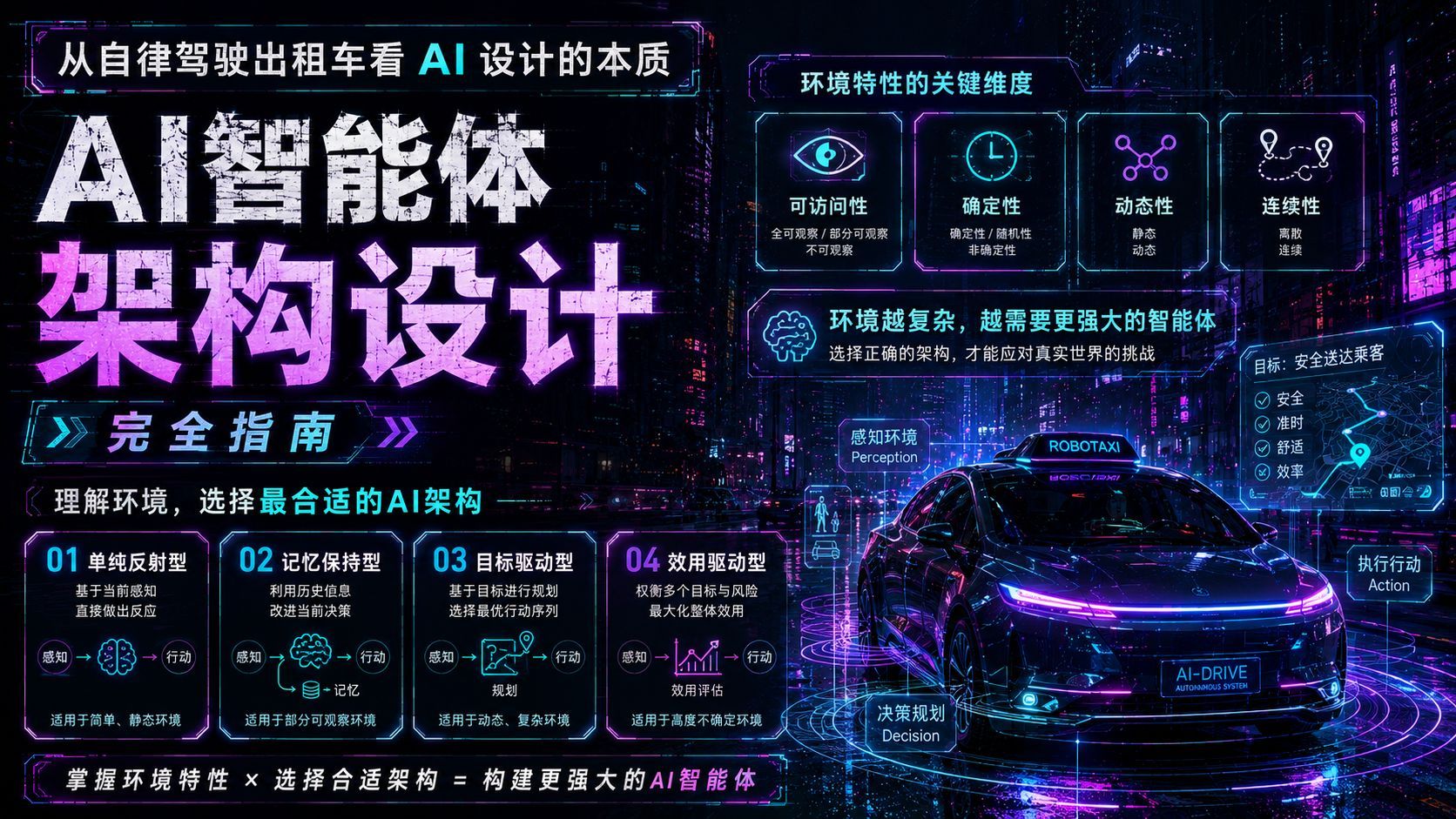 通过自动驾驶出租车理解“四种智能智能体”的结构与设计要点