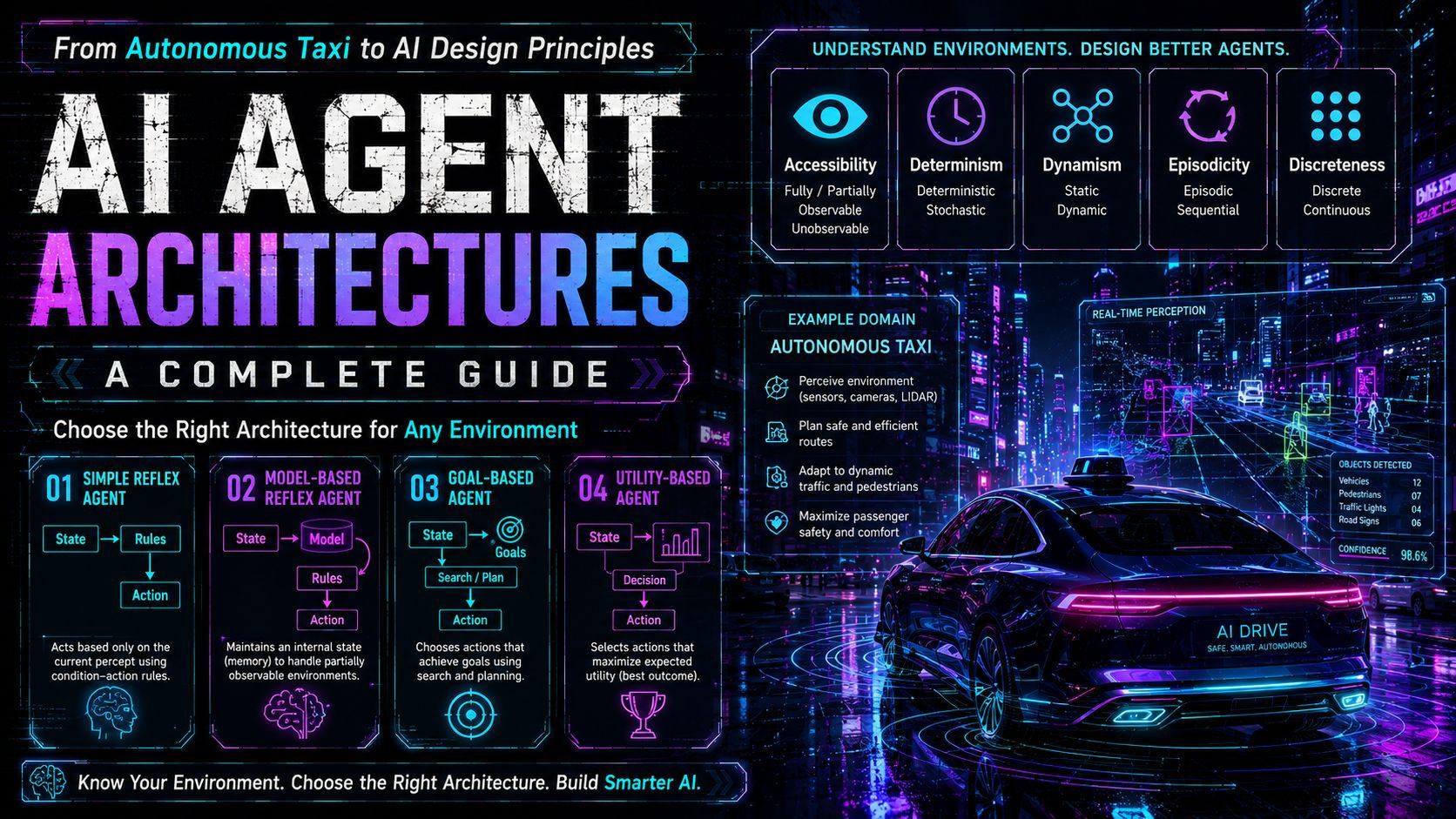 Understanding the Structure and Design Points of the "Four Intelligent Agents" Through Autonomous Taxis