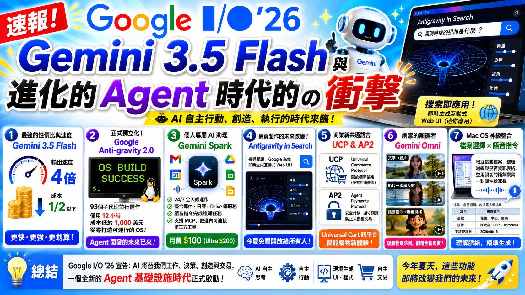 Google I/O '26 深度解析：从文本生成到“自主行动型 Agent”的震撼变革