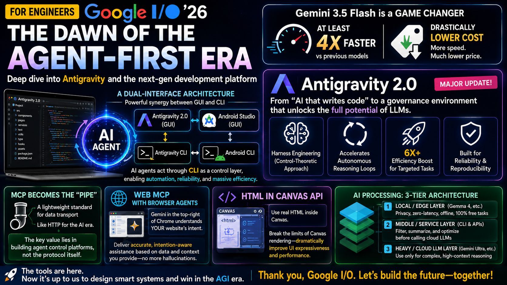 [For Developers] The Dawn of the "Agent-First" Era: A Deep Dive into Antigravity and the Dev Platform Announced at Google I/O '26