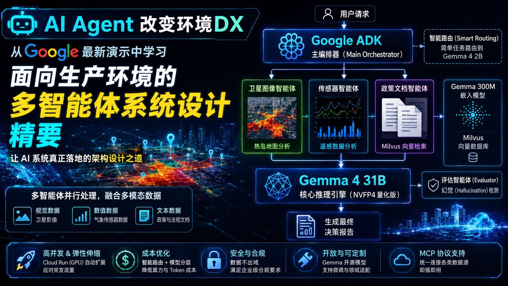 🤖 当 AI Agent 卷入环境 DX：从 Google 最新技术演示，看生产级多智能体系统的落地美学