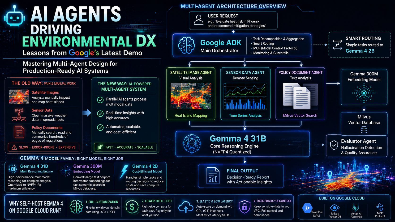 🤖 AI Agents for Environmental DX: Architectural Masterclasses from Google’s Latest Tech Demo on Multi-Agent Production Systems