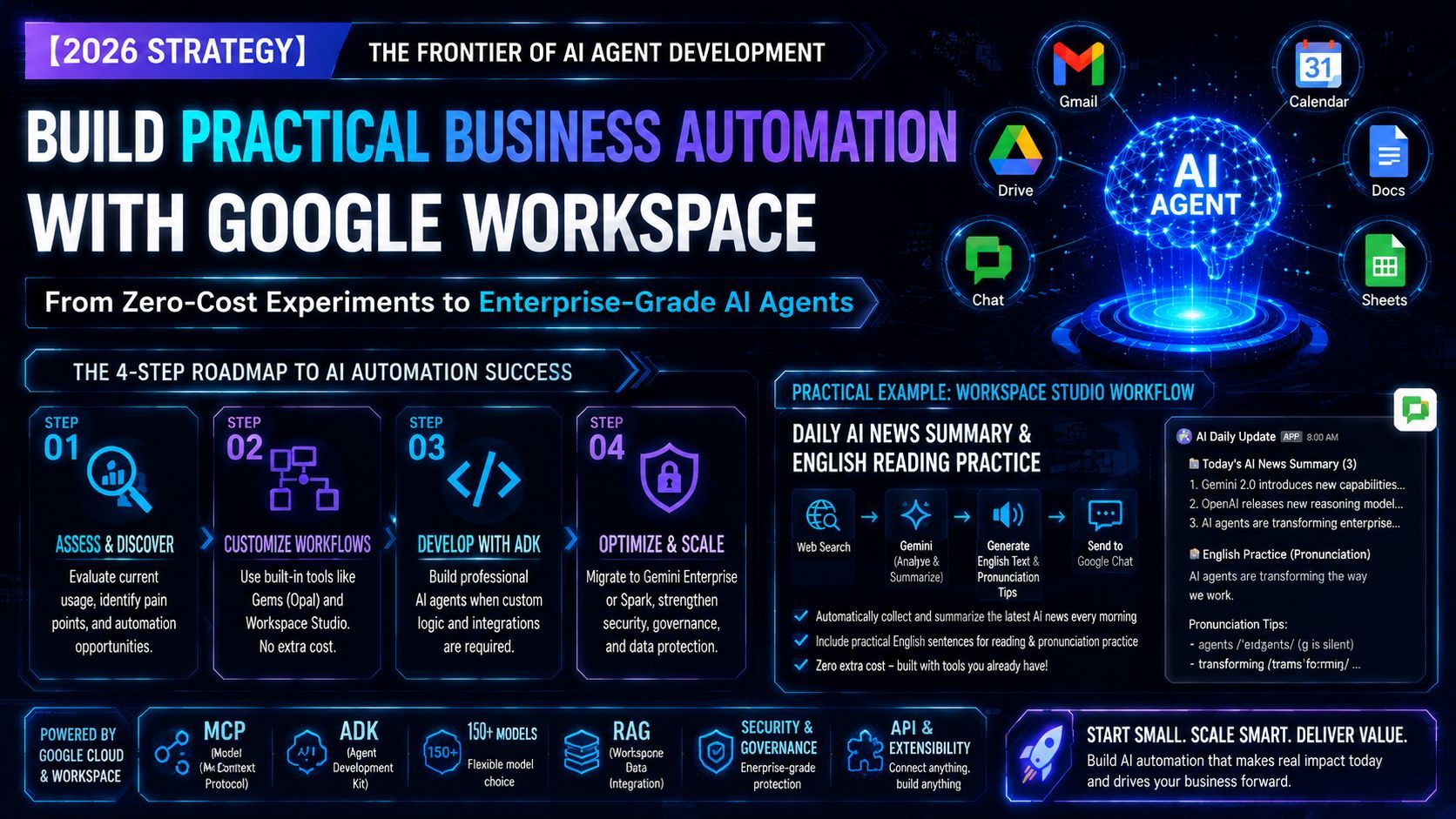 【2026 Strategy】The Forefront of AI Agent Development: A Practical Business Automation Roadmap via Google Workspace