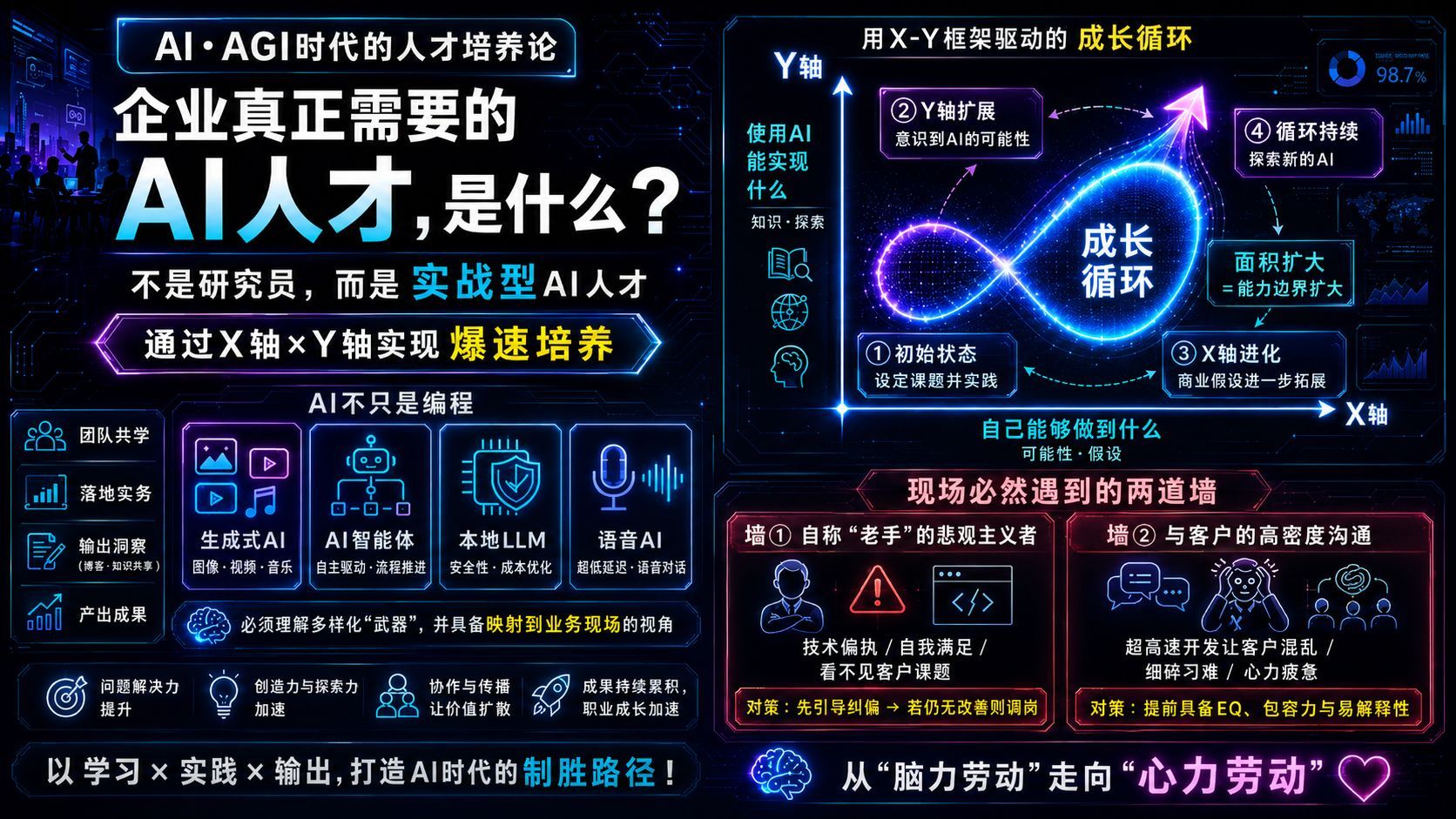 活在AI时代的“真AI人才”培养指南：跳出实验室，用X·Y轴循环实现爆速成长！