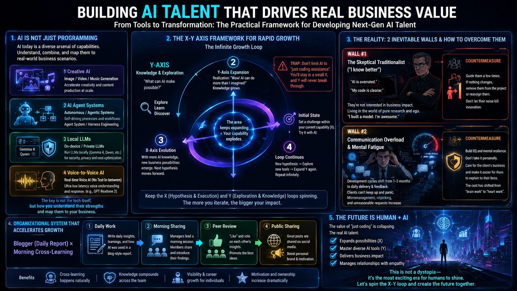 How to Cultivate "True AI Talent" to Survive the AI Era: Step Out of the Lab and Spark Explosive Growth with the X/Y-Axis Loop!