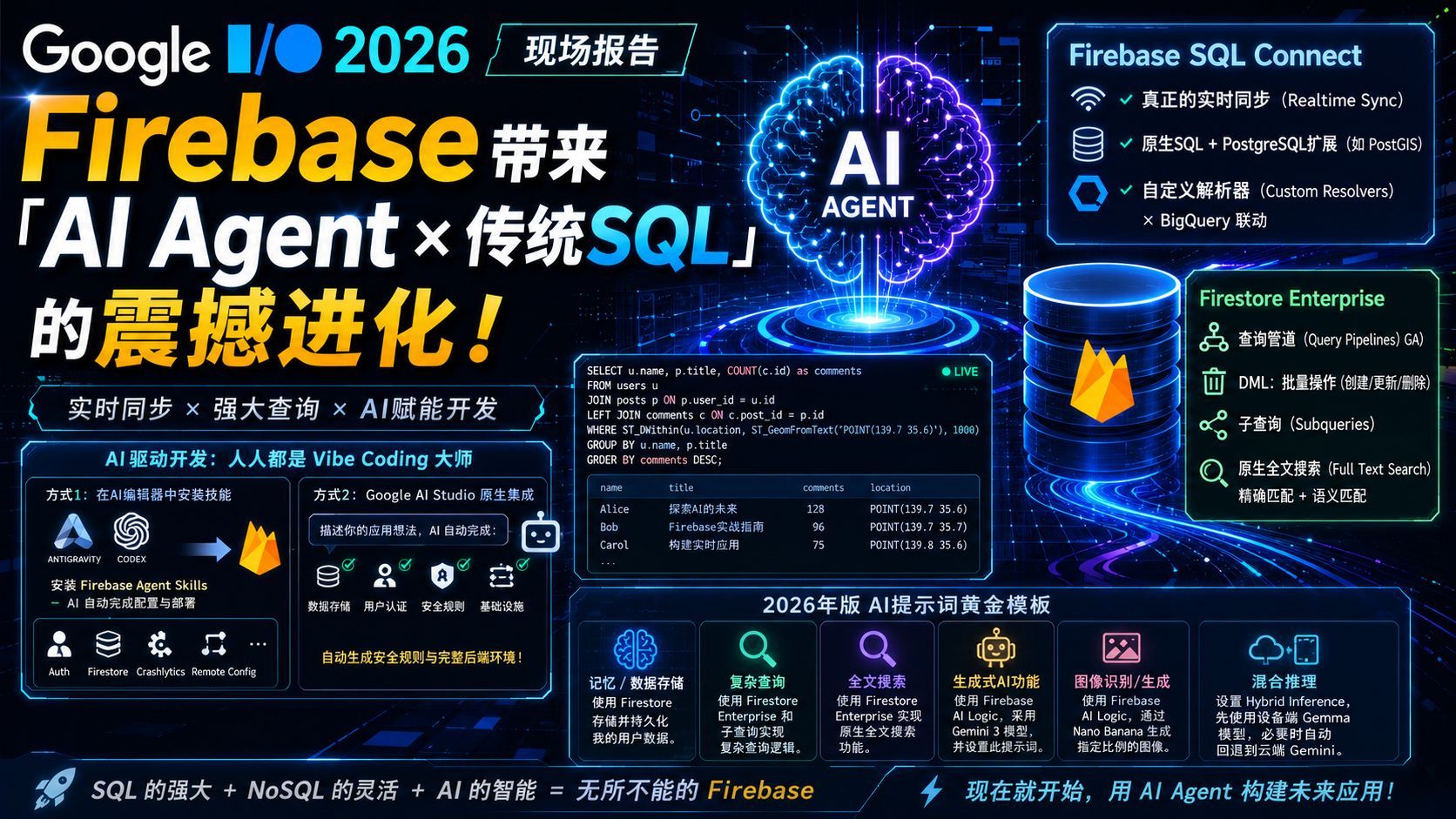【2026年报告】Firebase 抵达新境界：AI 智能体与 SQL 的融合将彻底颠覆开发常识   