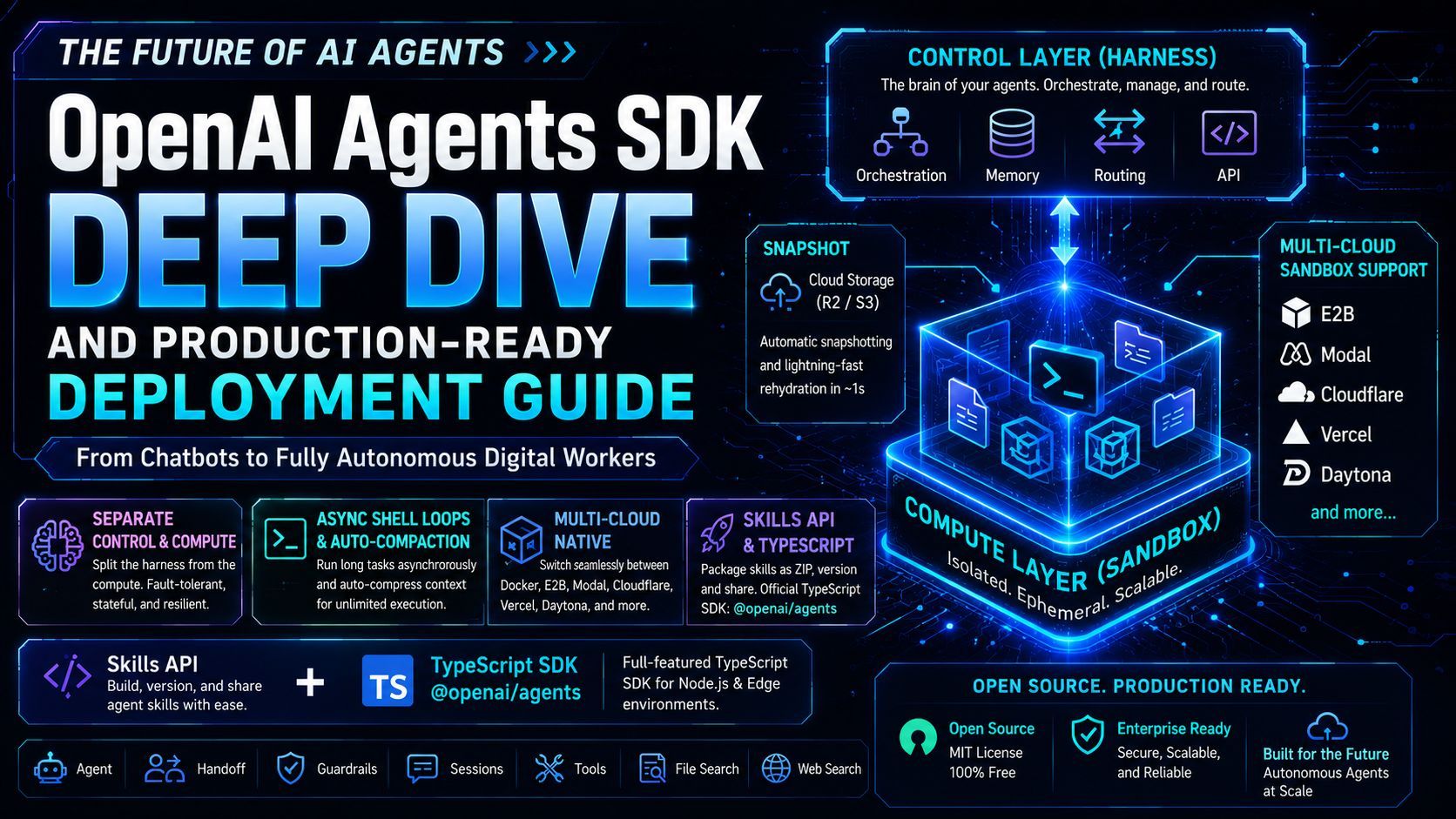 [For Pro Developers] Comprehensive Analysis of OpenAI Agents SDK: The Forefront of Building Autonomous AI Agents