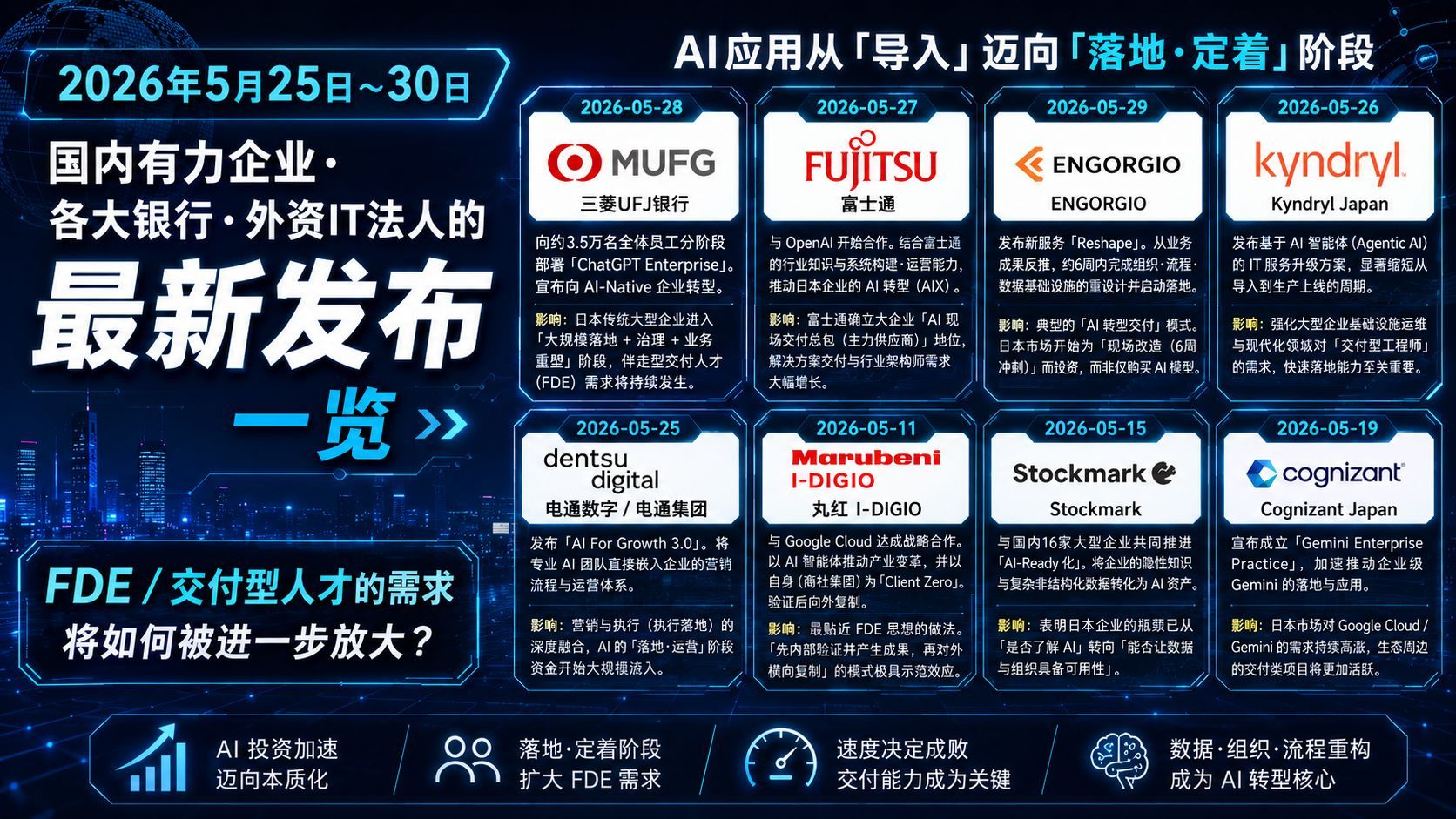 【2026年5月 FDE 最新动态】日本市场 FDE（前线部署工程师）需求爆发与 AI 转型（Transformation）的现状解析