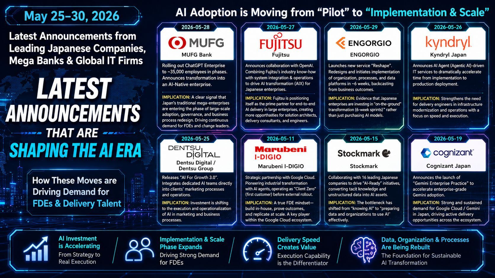 【May 2026 FDE Trends】The Surge of FDE (Forward Deployed Engineer) Demand in Japan and the Current Landscape of AI Transformation