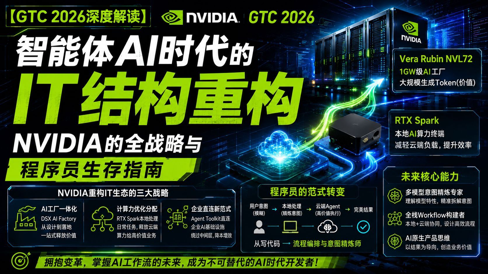 【GTC 2026深度解析】智能体AI时代的IT架构重组：NVIDIA（英伟达）的全方位战略与程序员生存指南