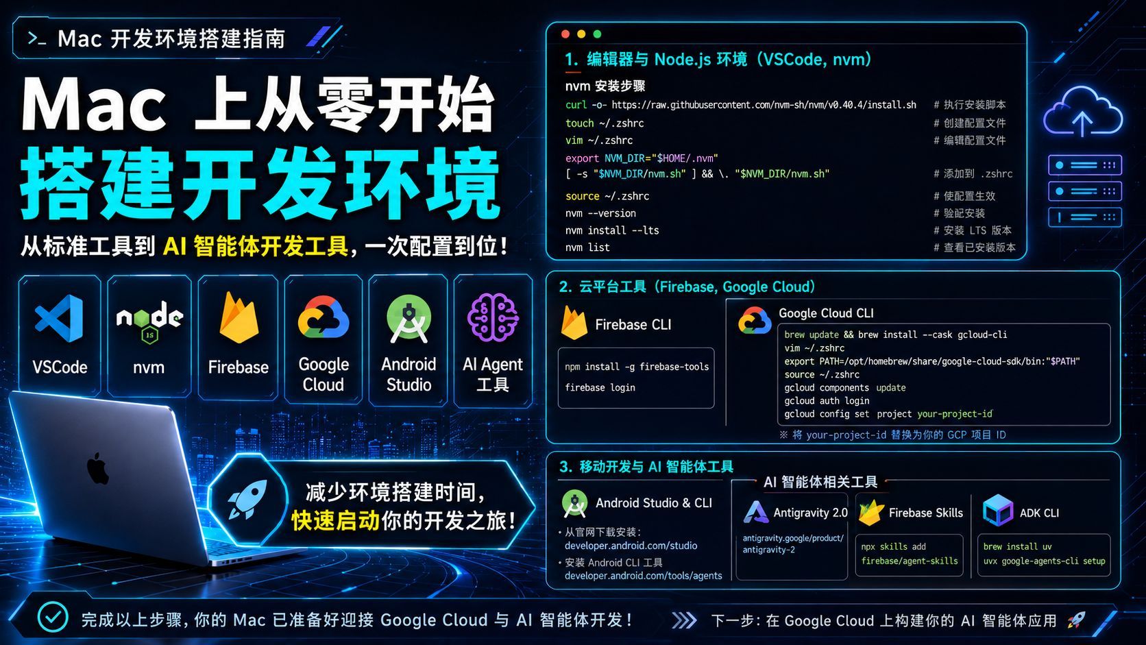 Mac 开发环境搭建指南：nvm、GCP 及 AI Agent 工具配置步骤详解