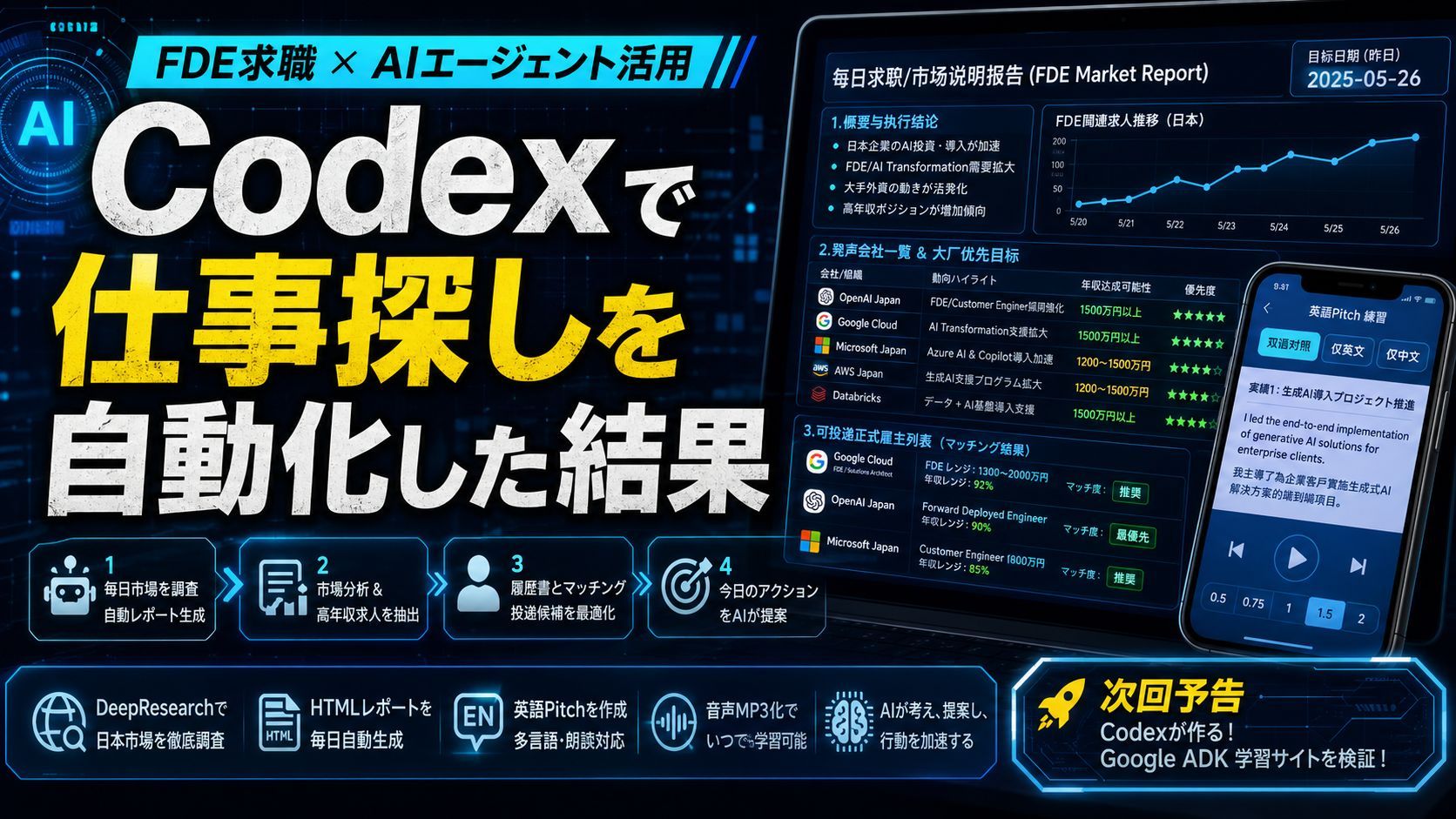 練習レッスン1：Codexを使用して日々の求人/市場説明レポートを作成する