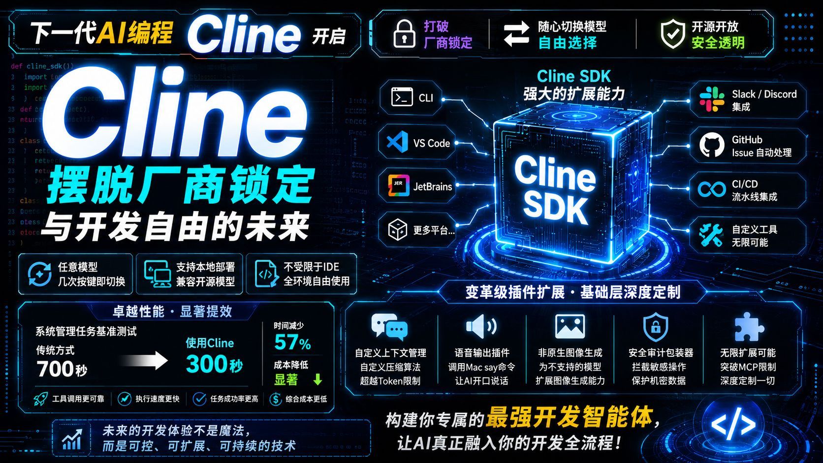 次世代 AI 编程“Cline”：打破厂商锁定，开启开发新自由