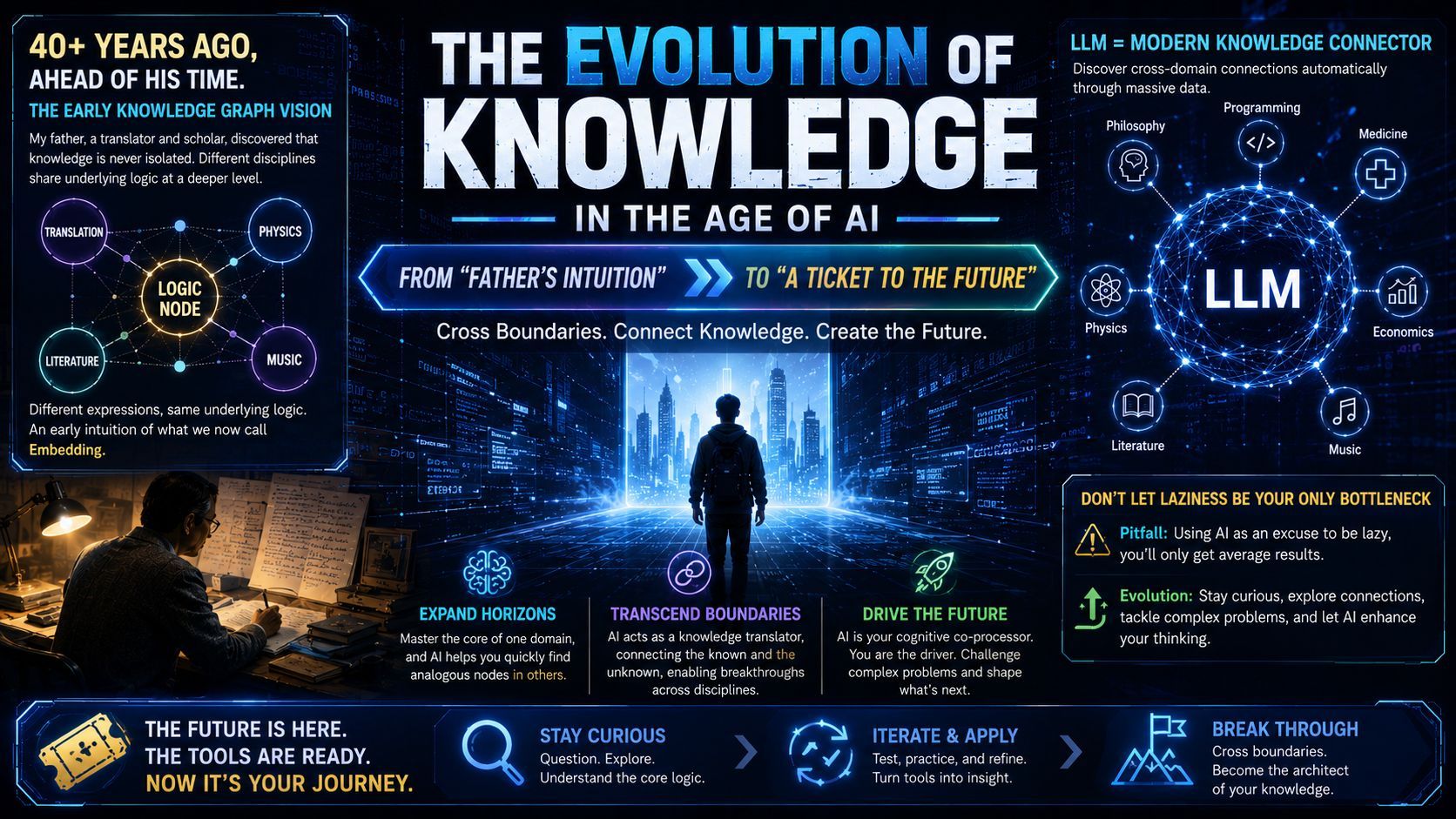 Knowledge Leap in the AI Era: From a Father's Intuition to a Ticket to the Future