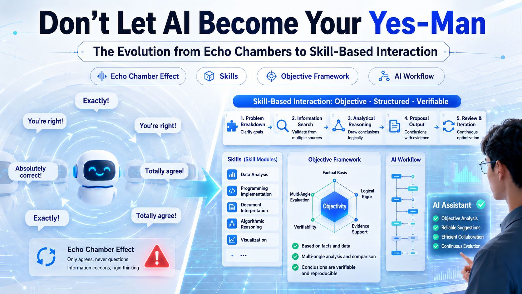 Beware the AI "Yes-Man": Evolving from Echo Chambers to Skill-Based Interaction