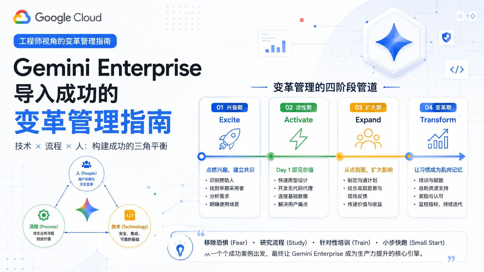 工程师视角：Gemini Enterprise 落地与变革管理指南