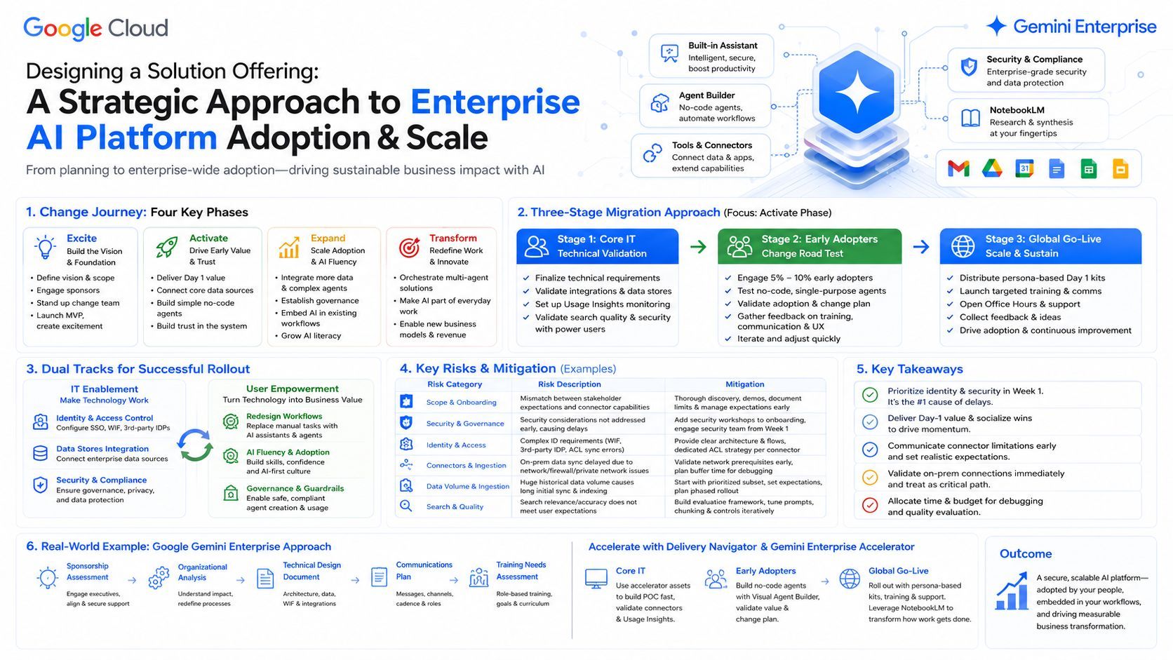 Design Your Solution Offerings: A Strategic Framework for Enterprise AI Platform Deployment and Adoption