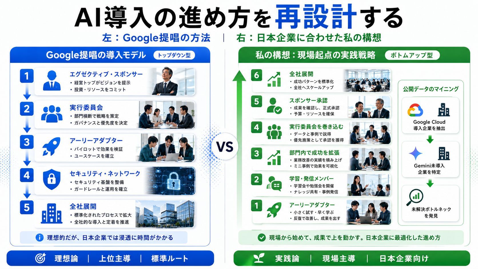 AI導入を阻む組織の壁を崩す：日本企業に合わせたボトムアップの展開とエンジニアの実践戦略