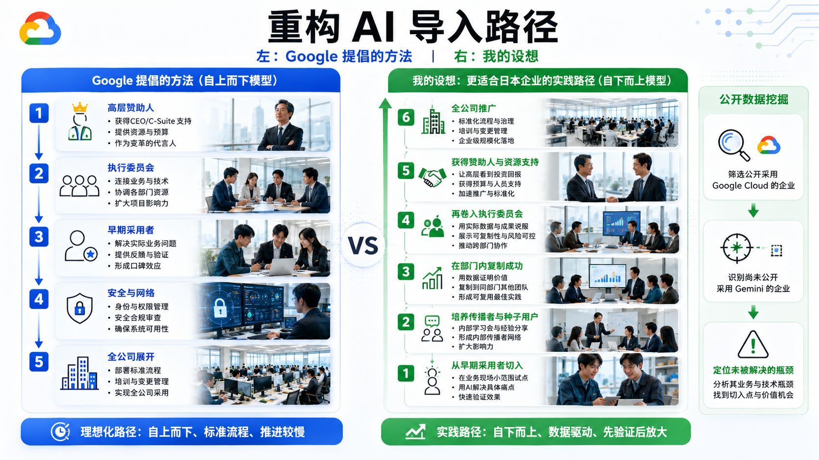 打破 AI 落地中的组织壁垒：适合日本企业的自下而上推进策略与工程师实践