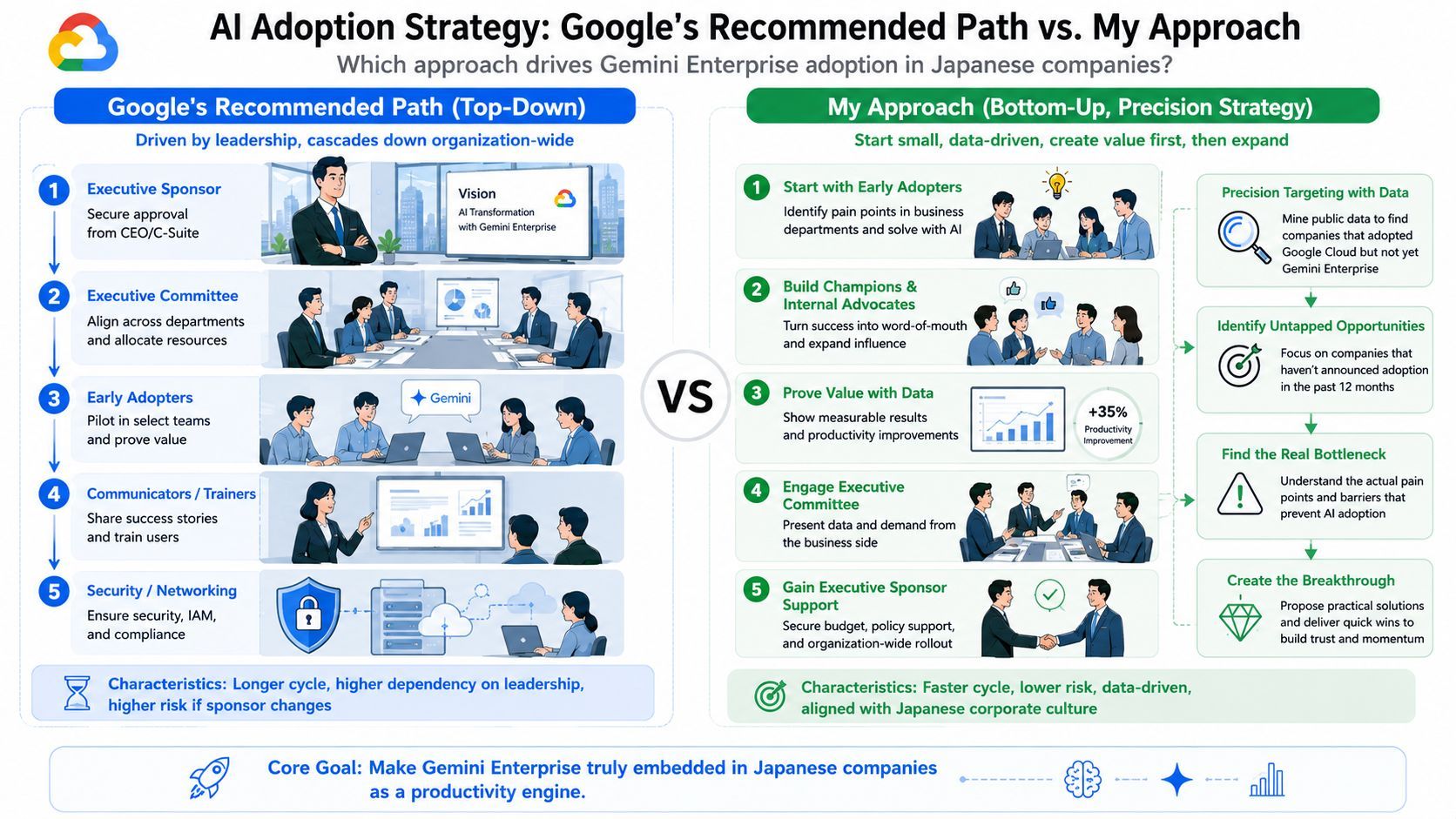 Overcoming Organizational Barriers in AI Implementation: A Bottom-Up Approach and Engineering Strategy for Japanese Enterprises