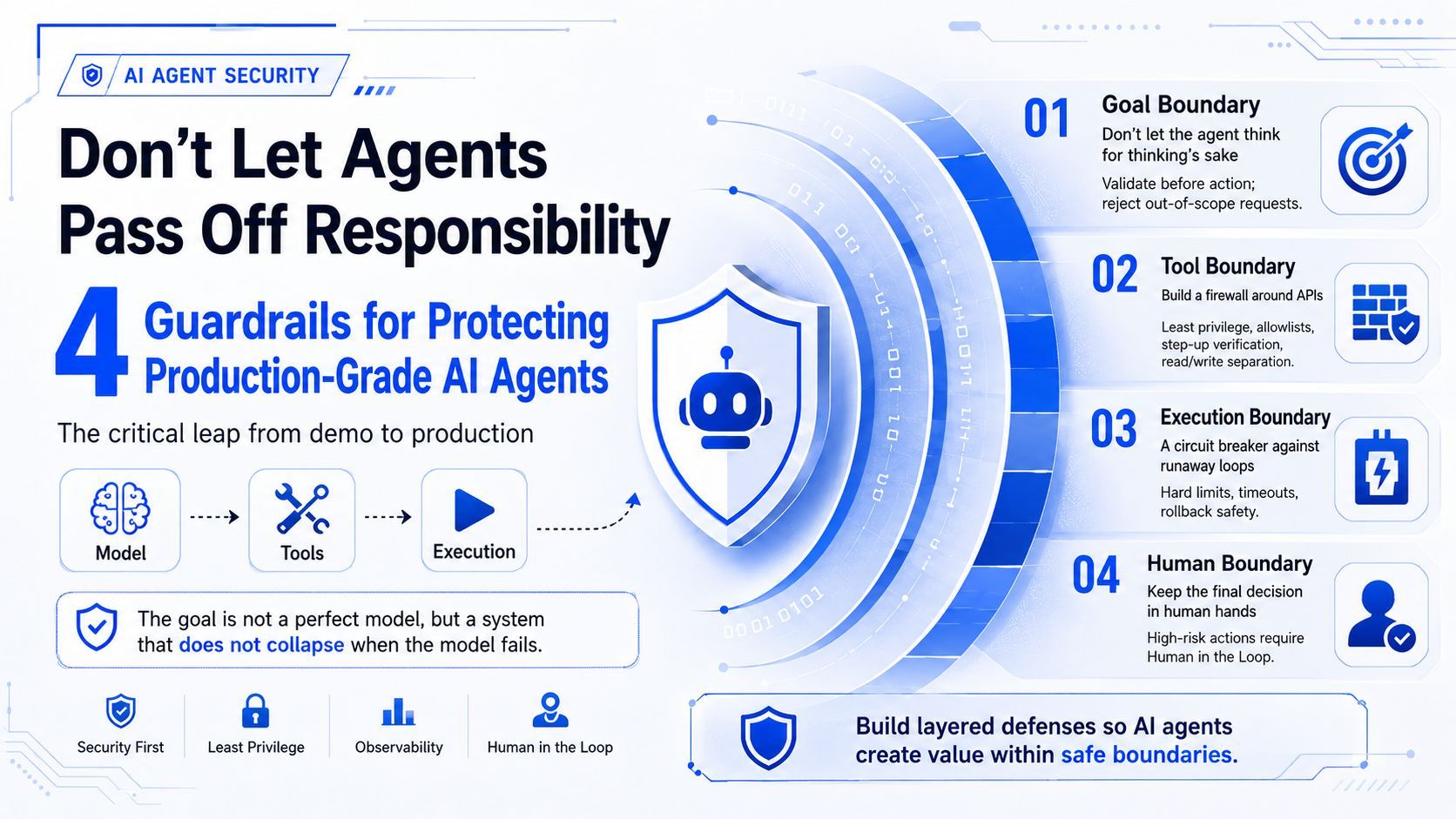 Deploying AI Agents to Production: The Four Defensive Layers for Robust Systems