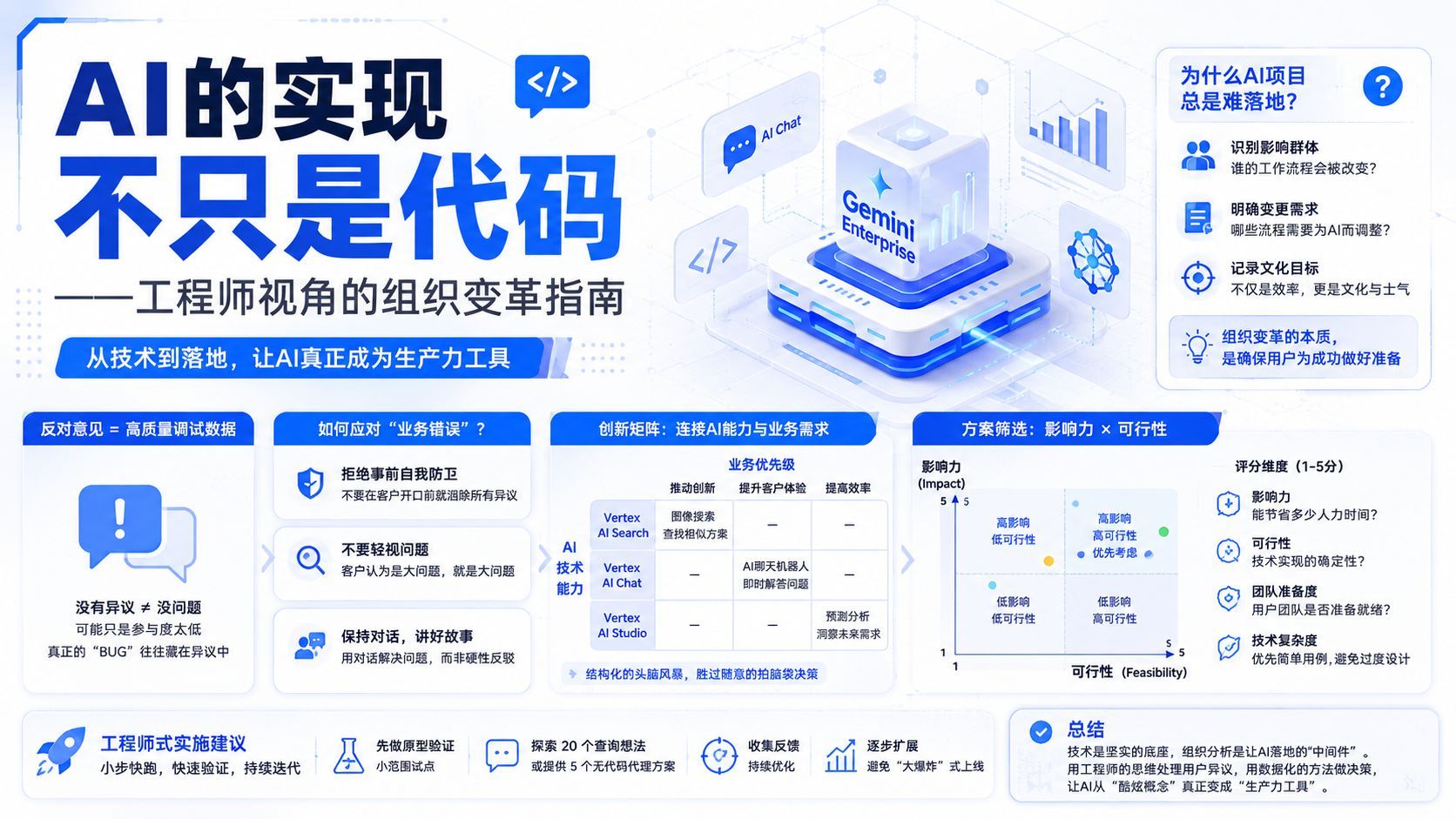 工程师视角的组织变革指南：AI落地的“最后一公里”策略