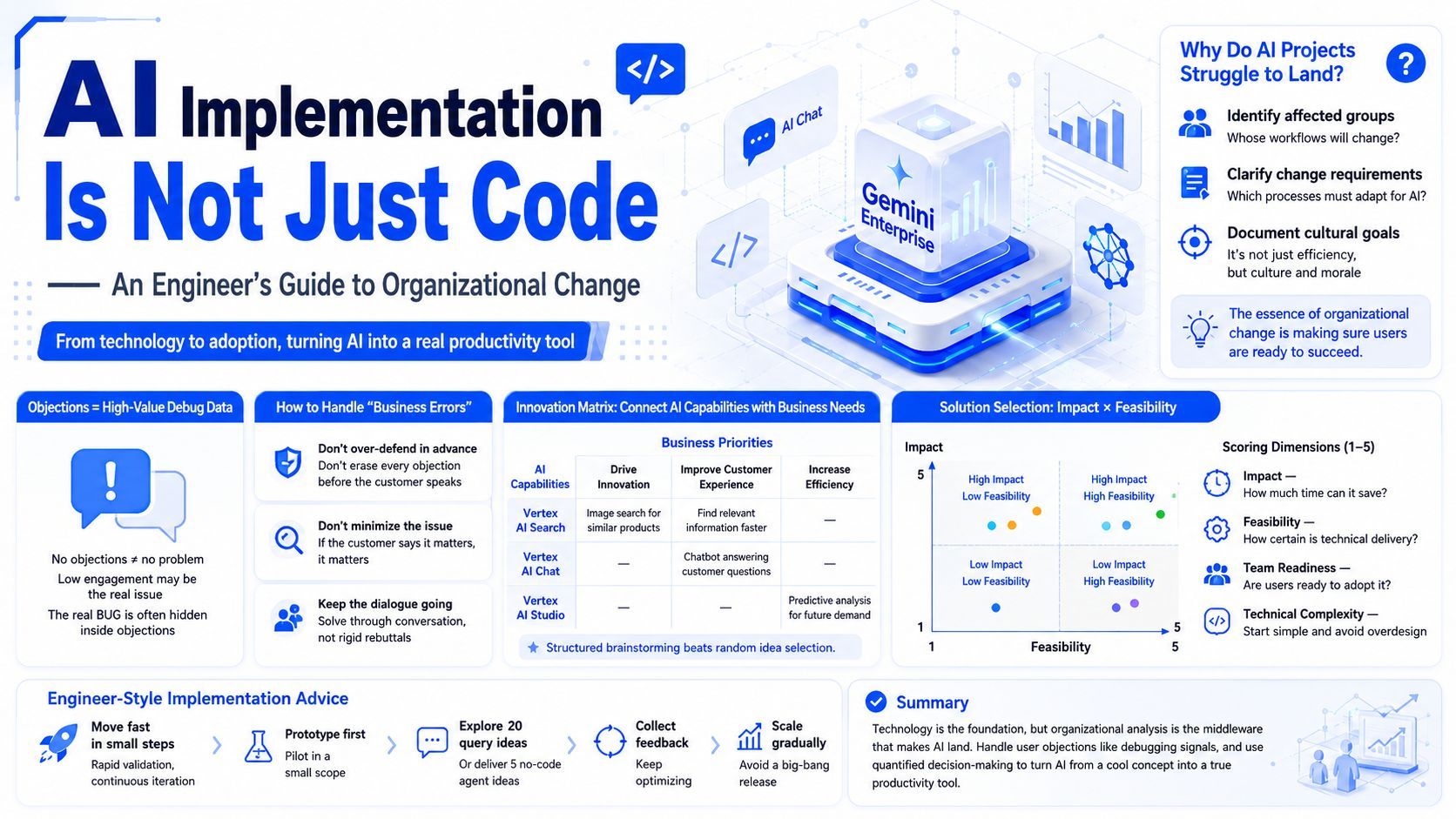 An Engineering Guide to Organizational Change: The "Last One Mile" Strategy for AI Implementation