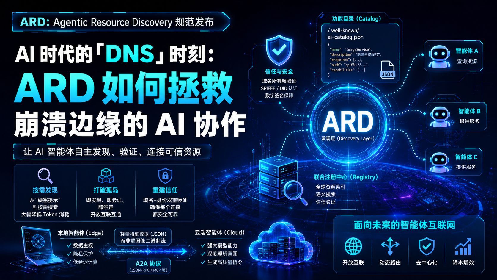 开启智能体协作新纪元：ARD（Agentic Resource Discovery）规范深度解析
