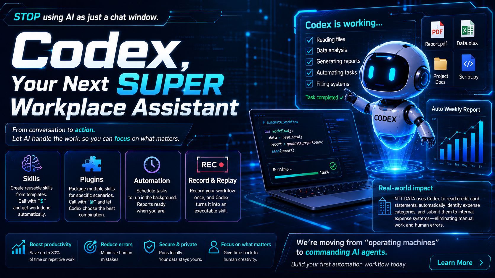 Codex: A New AI Agent for Automating PC Workflows