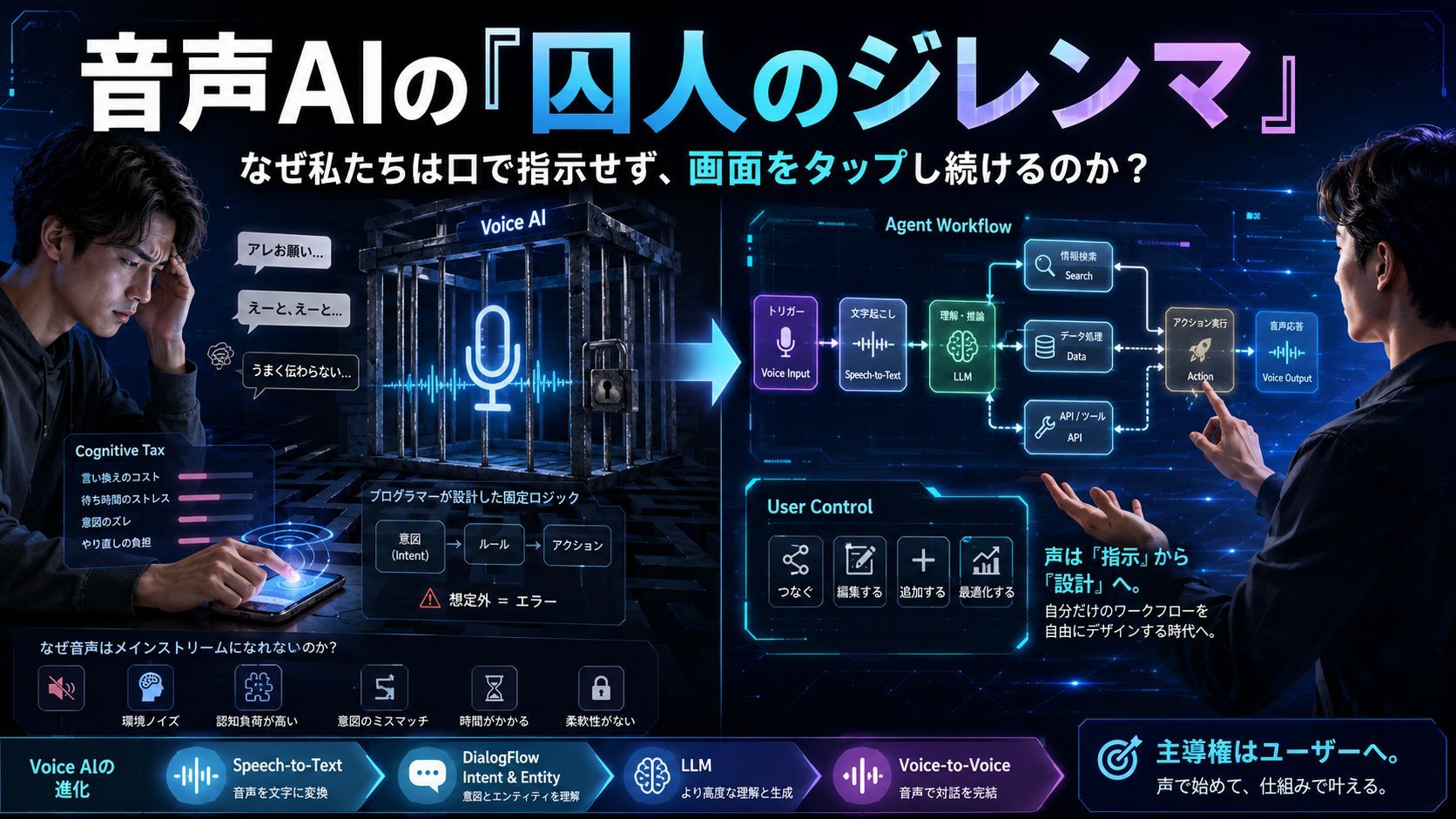 音声AIが普及しない理由：ユーザー体験を再定義する「設計の転換」