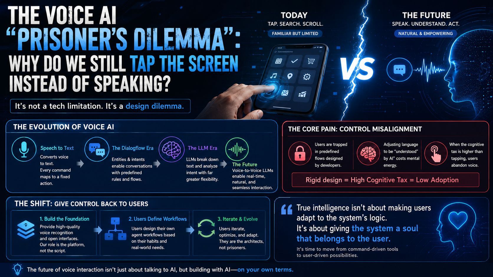 The "Prisoner's Dilemma" of Voice AI: Why We Prefer Tapping Over Speaking