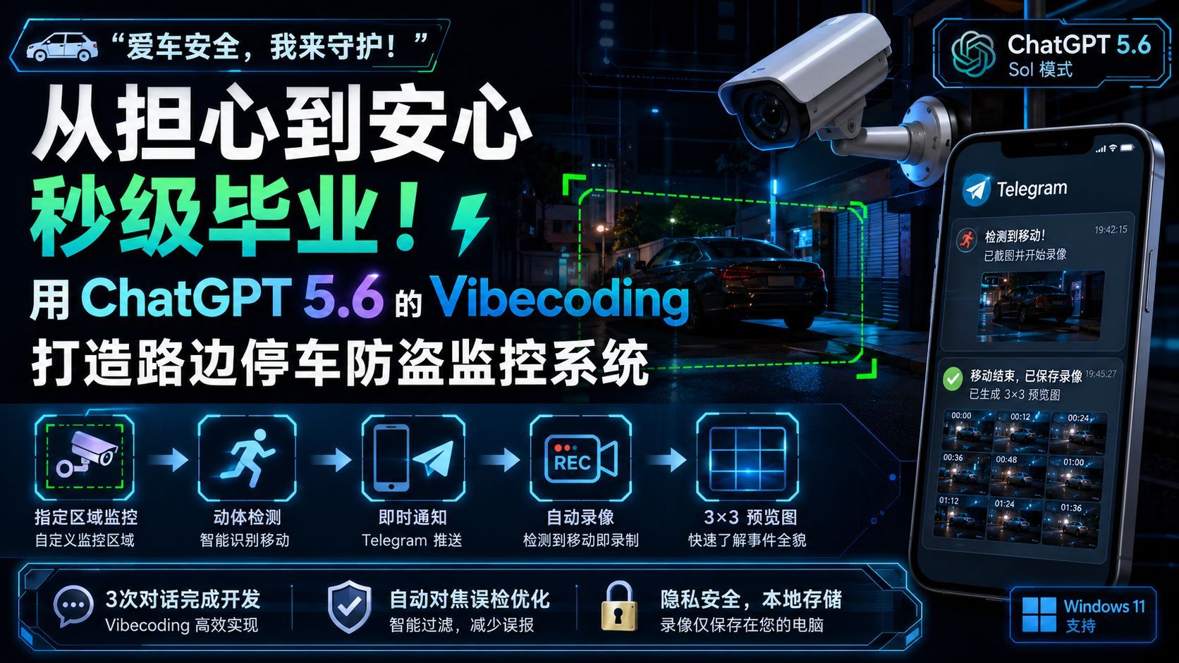 用 ChatGPT 5.6 轻松 Vibecoding！手把手带你 DIY 联动 Telegram 的路边车位监控神器