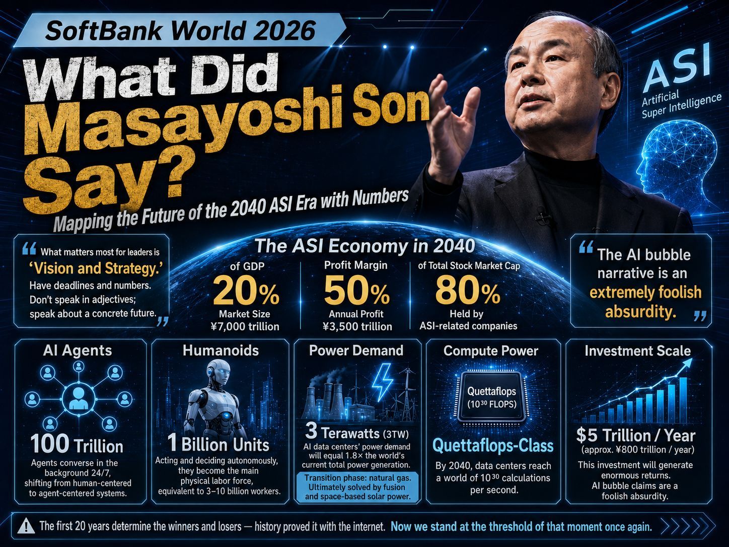 SoftBank World 2026: Masayoshi Son’s Roadmap to the 2040 ASI Era and a Cold Analysis of Real-world Obstacles