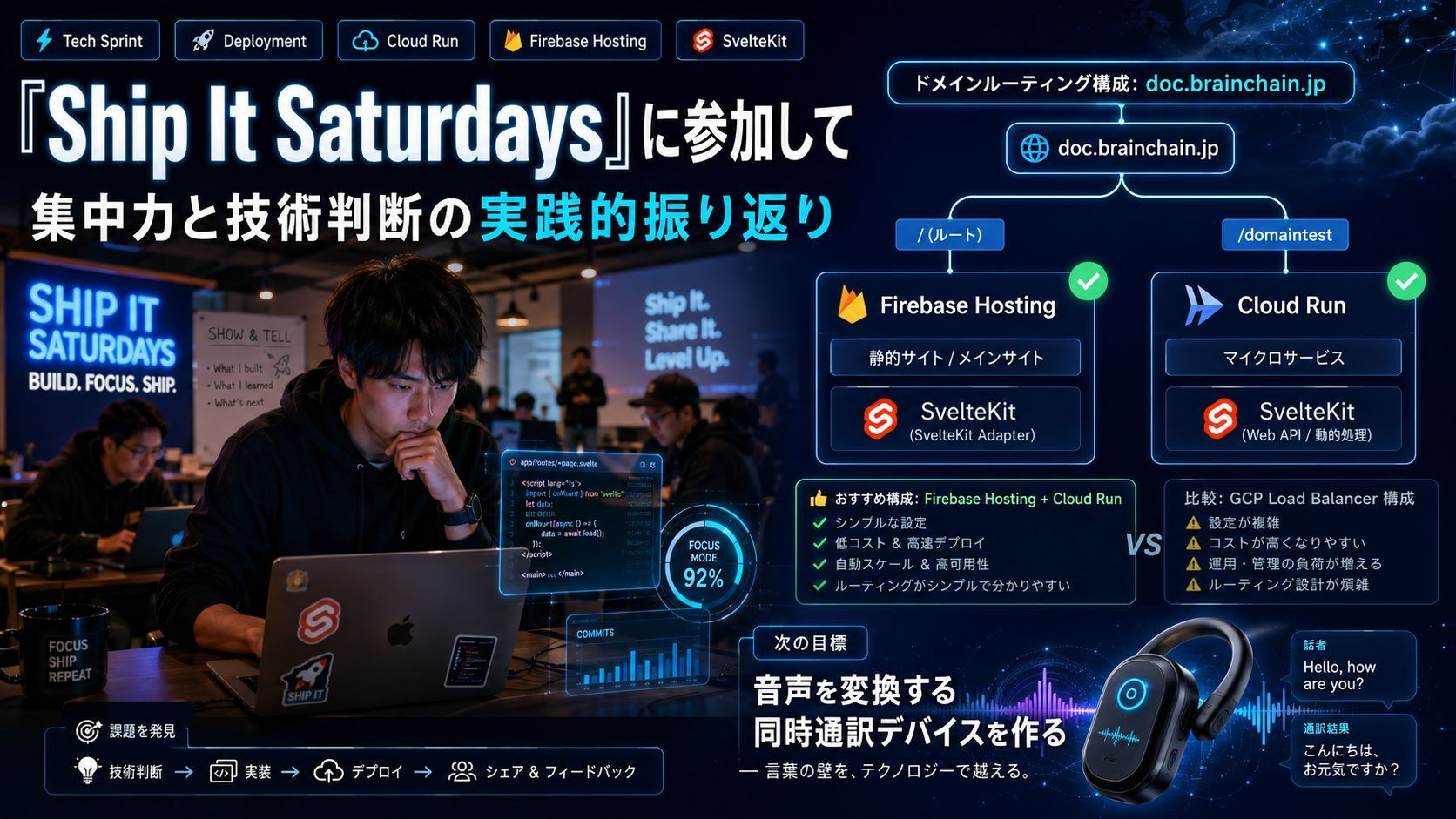 「Ship It Saturdays」参加記：Firebase HostingとCloud Runによる効率的なルーティング実装
