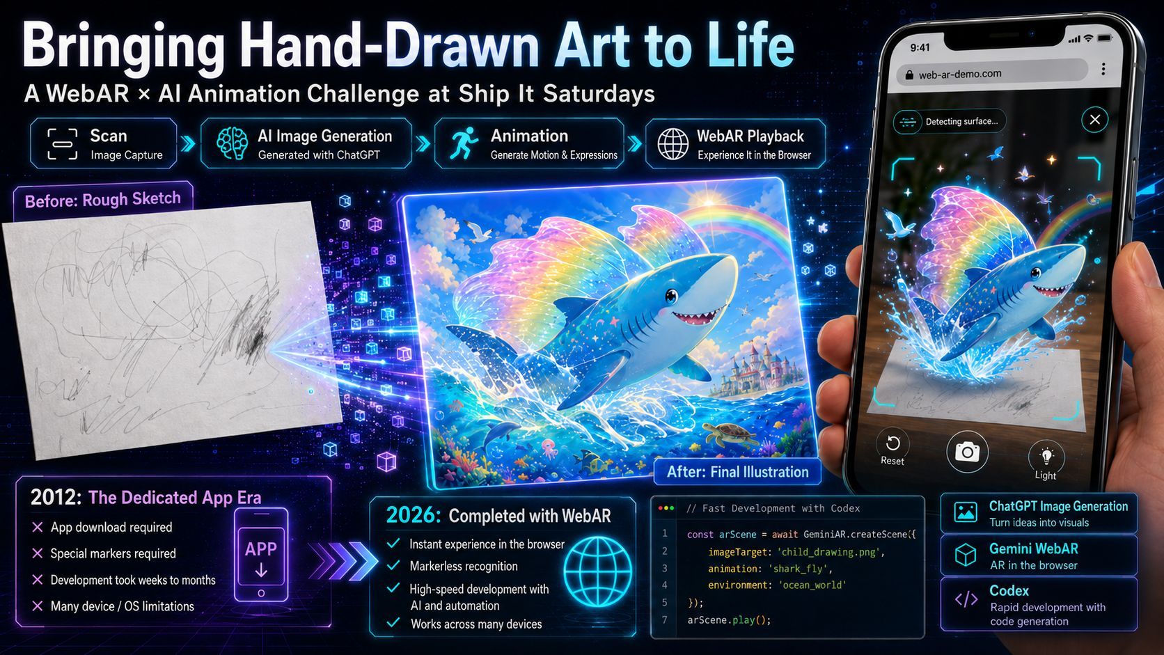 Turning Hand-Drawn Art into AR: An Animation Project Powered by 2026 Technology