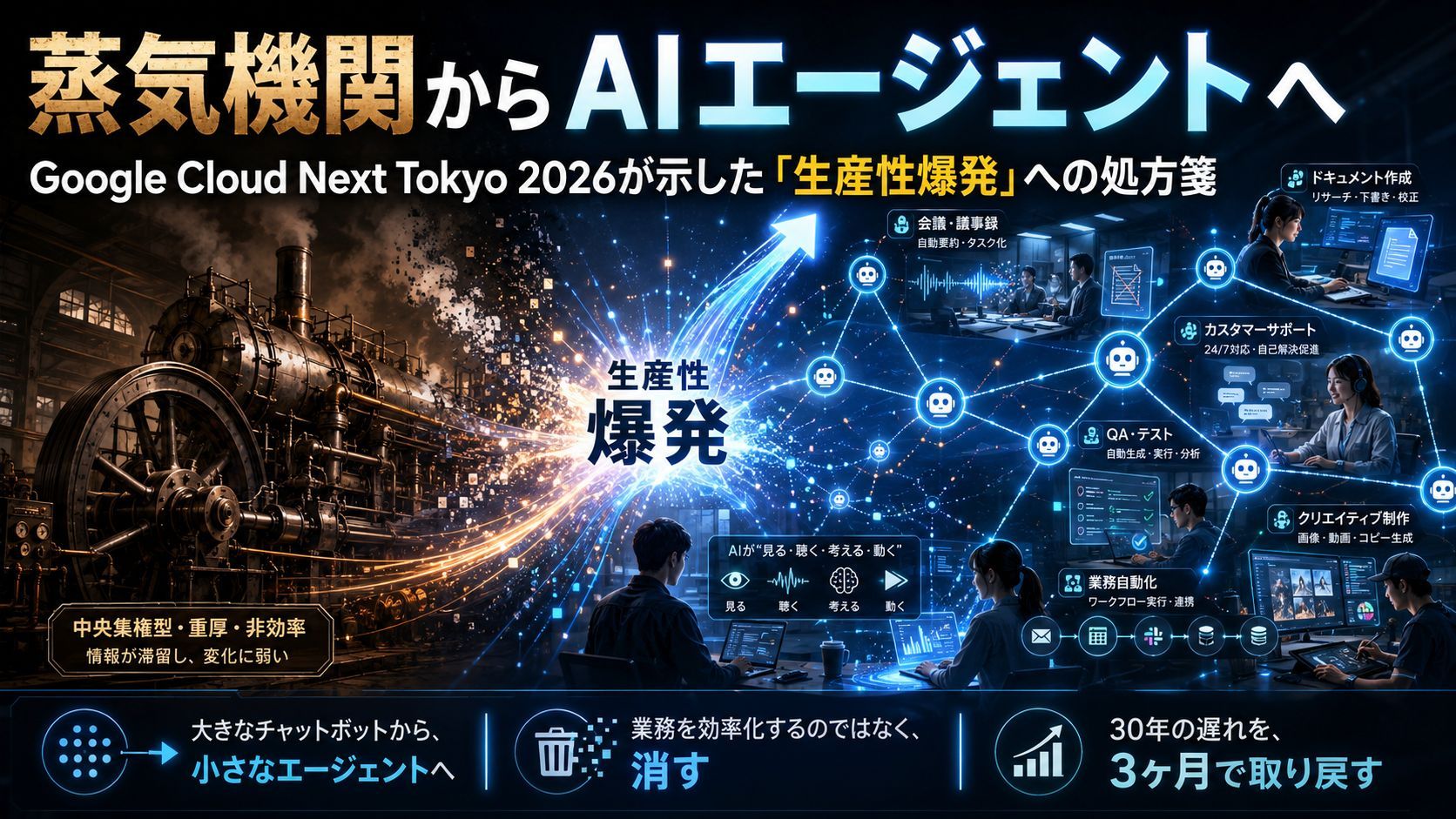 蒸気機関からAIエージェントへ：Google Cloud Next Tokyo 2026が示した「生産性爆発」への処方箋