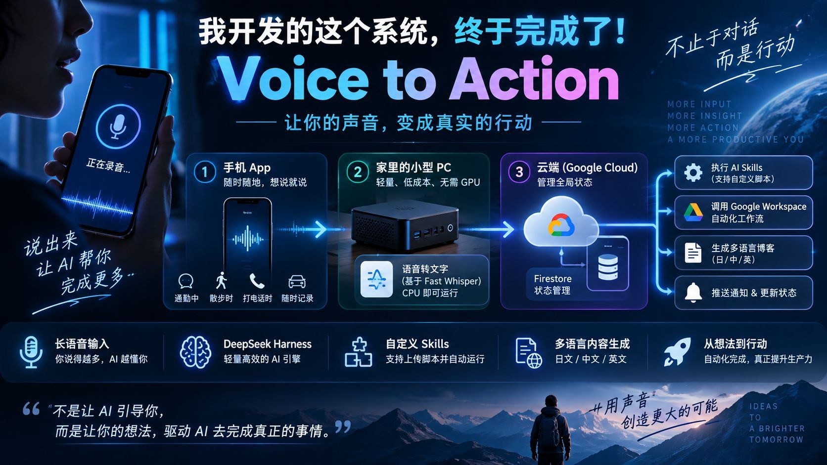 Voice to Action 系统完成：用只有 CPU 的小电脑与 DeepSeek Harness 把录音变成三语博客