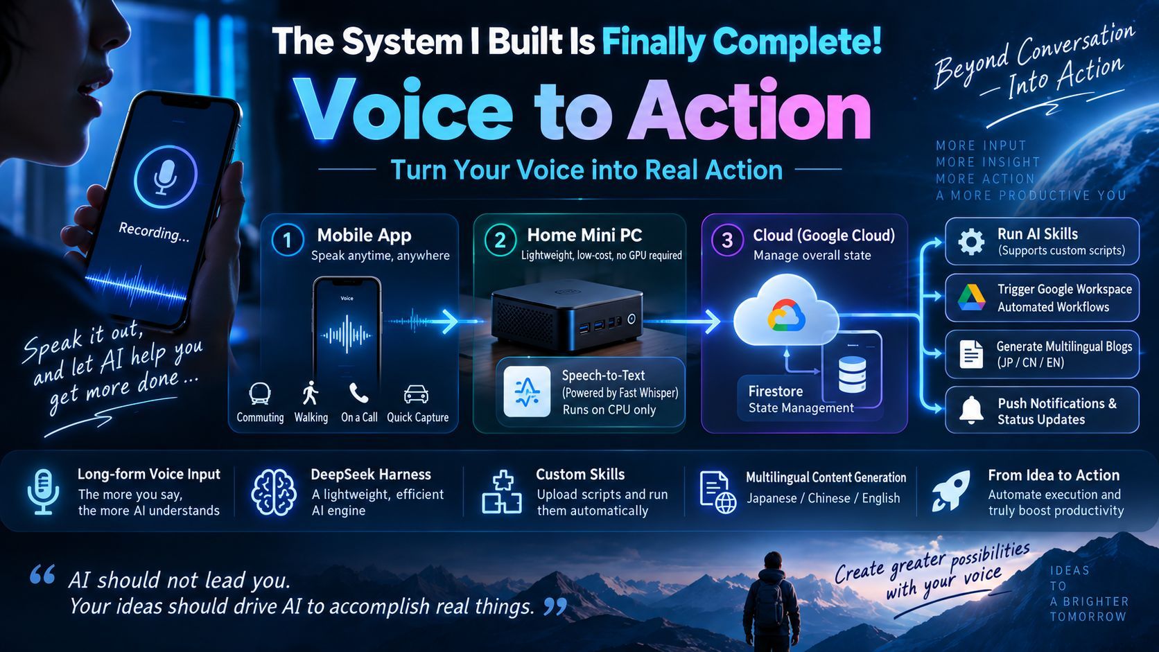 Voice to Action Is Complete: Turning Recordings into Trilingual Blogs with a CPU-Only PC and DeepSeek Harness