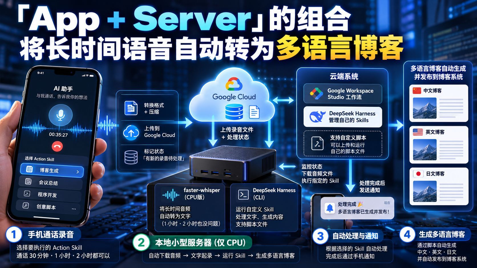 用一套「App + Server」，把长语音自动变成多语言博客